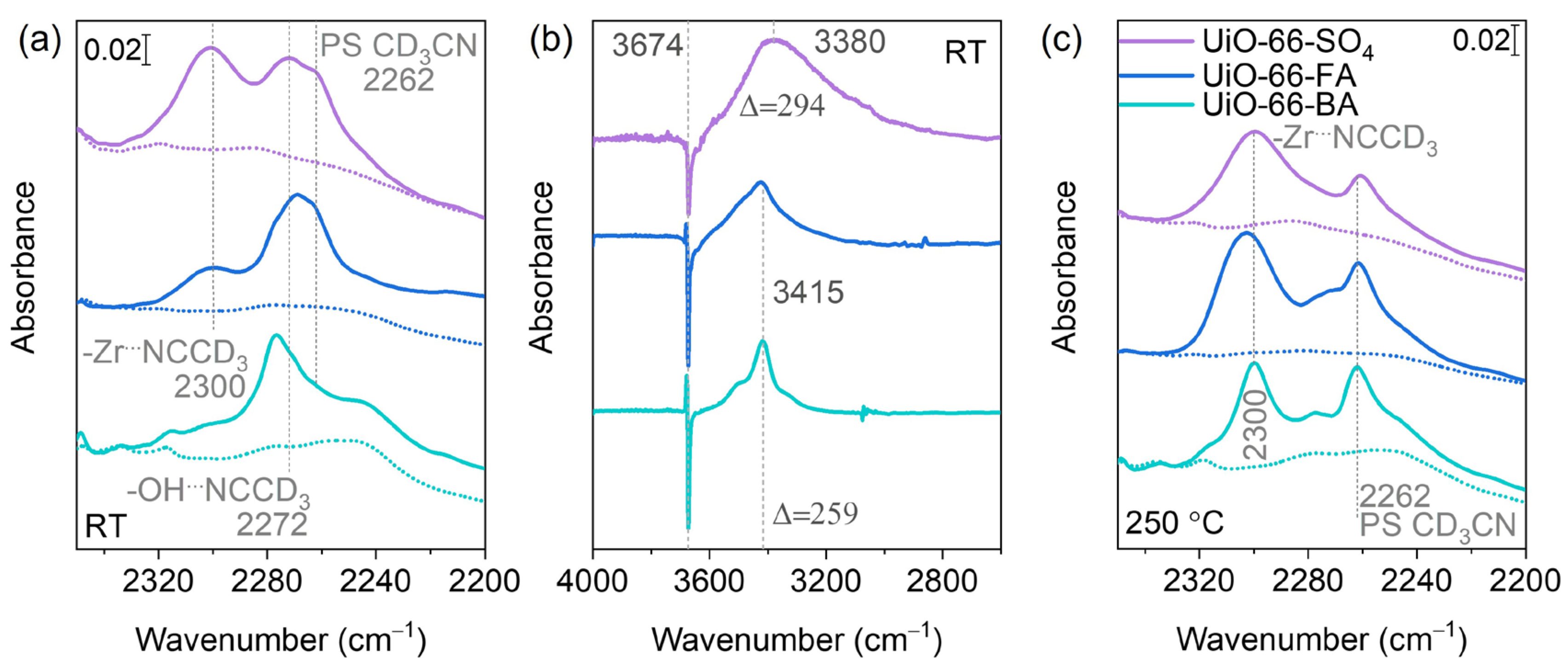 Nanomaterials 15 00779 g009