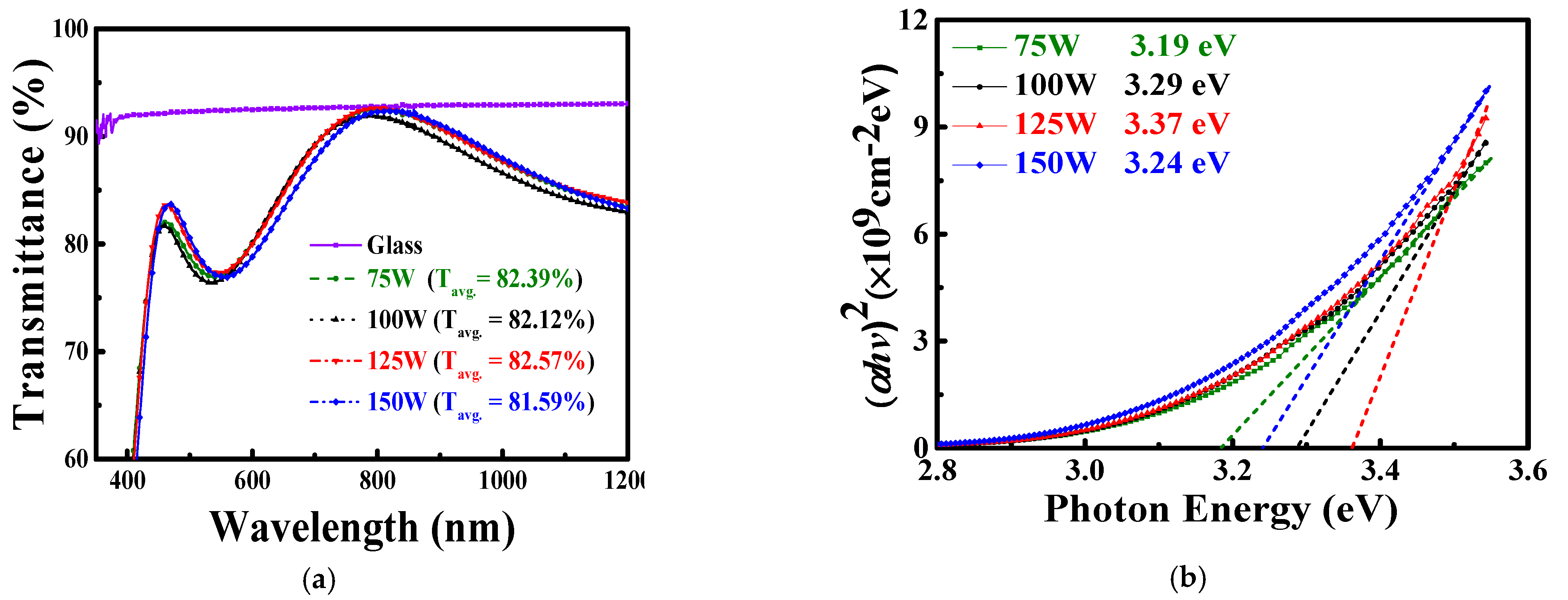 Nanomaterials 15 00780 g002