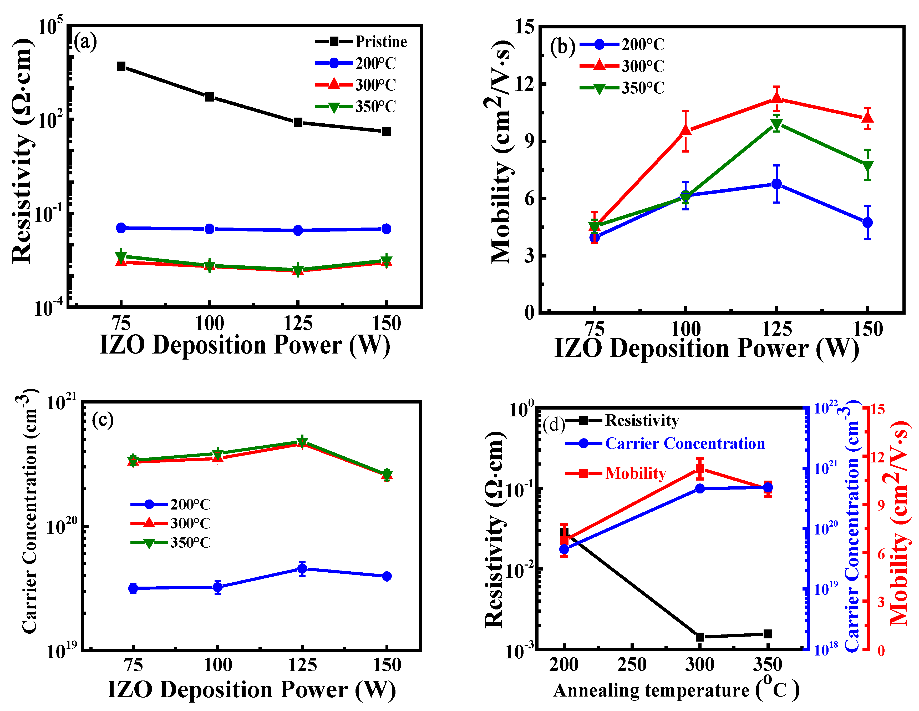 Nanomaterials 15 00780 g003
