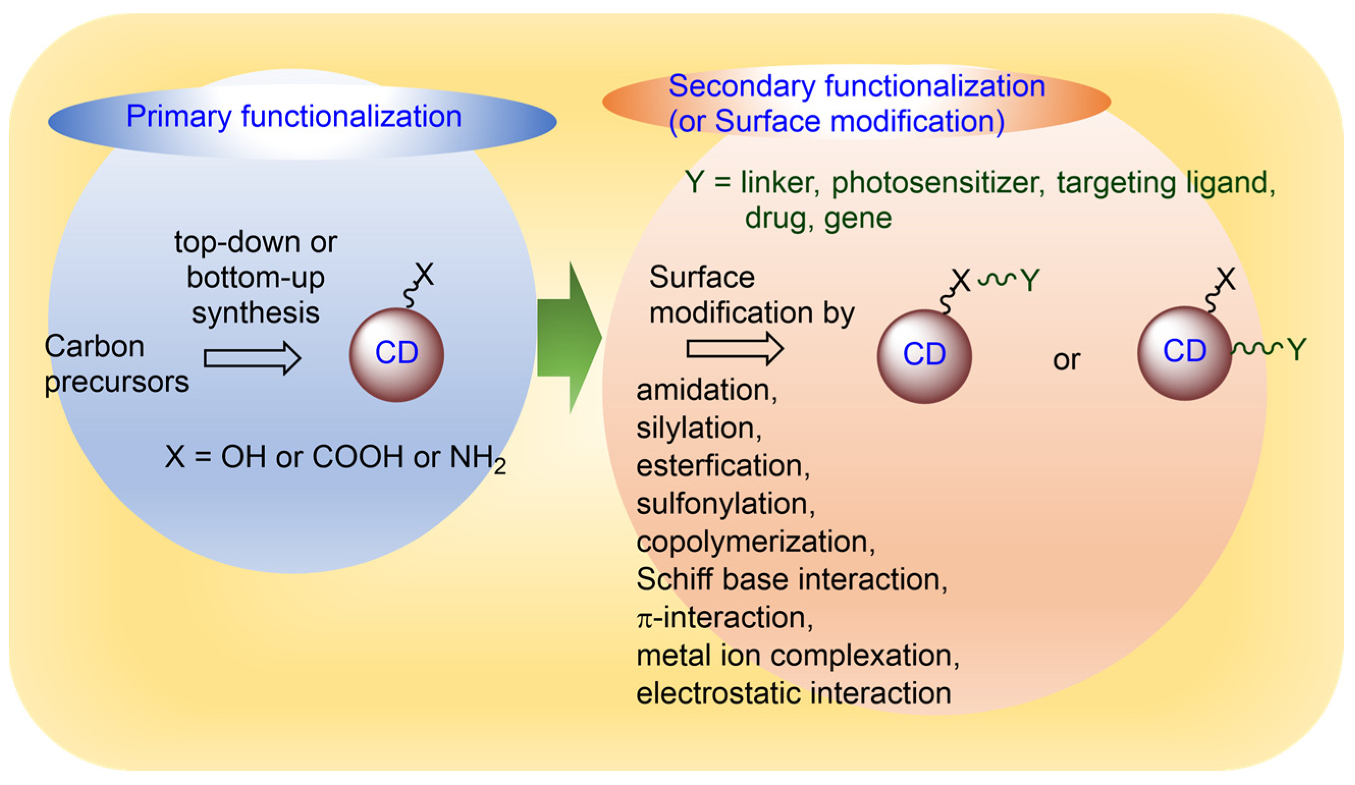 Nanomaterials 15 00781 g003