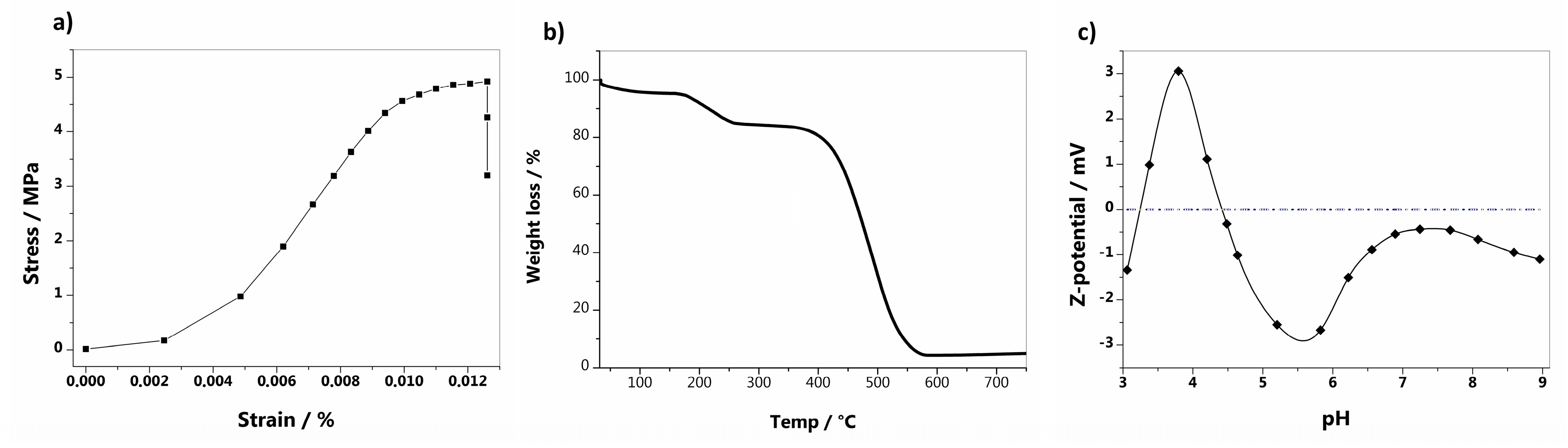 Nanomaterials 15 00782 g002