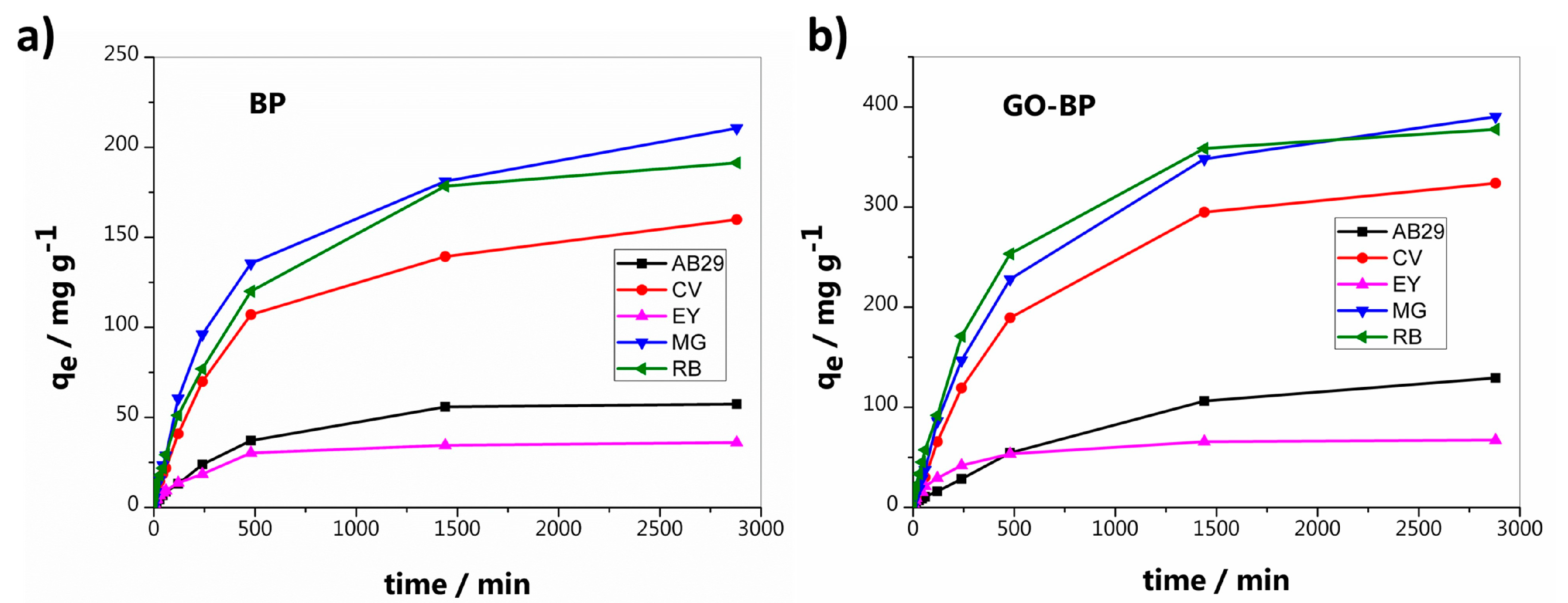 Nanomaterials 15 00782 g004