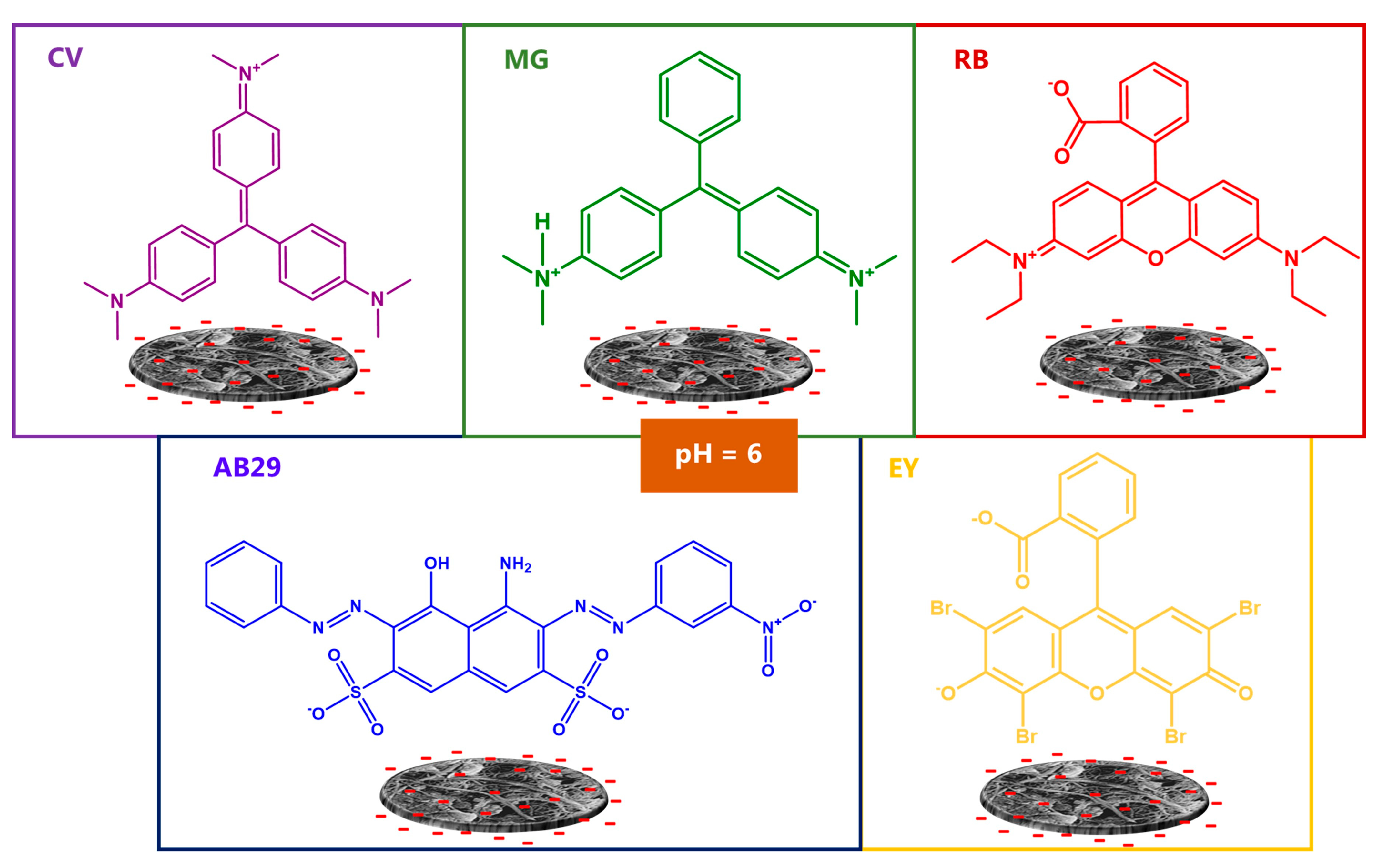 Nanomaterials 15 00782 g005