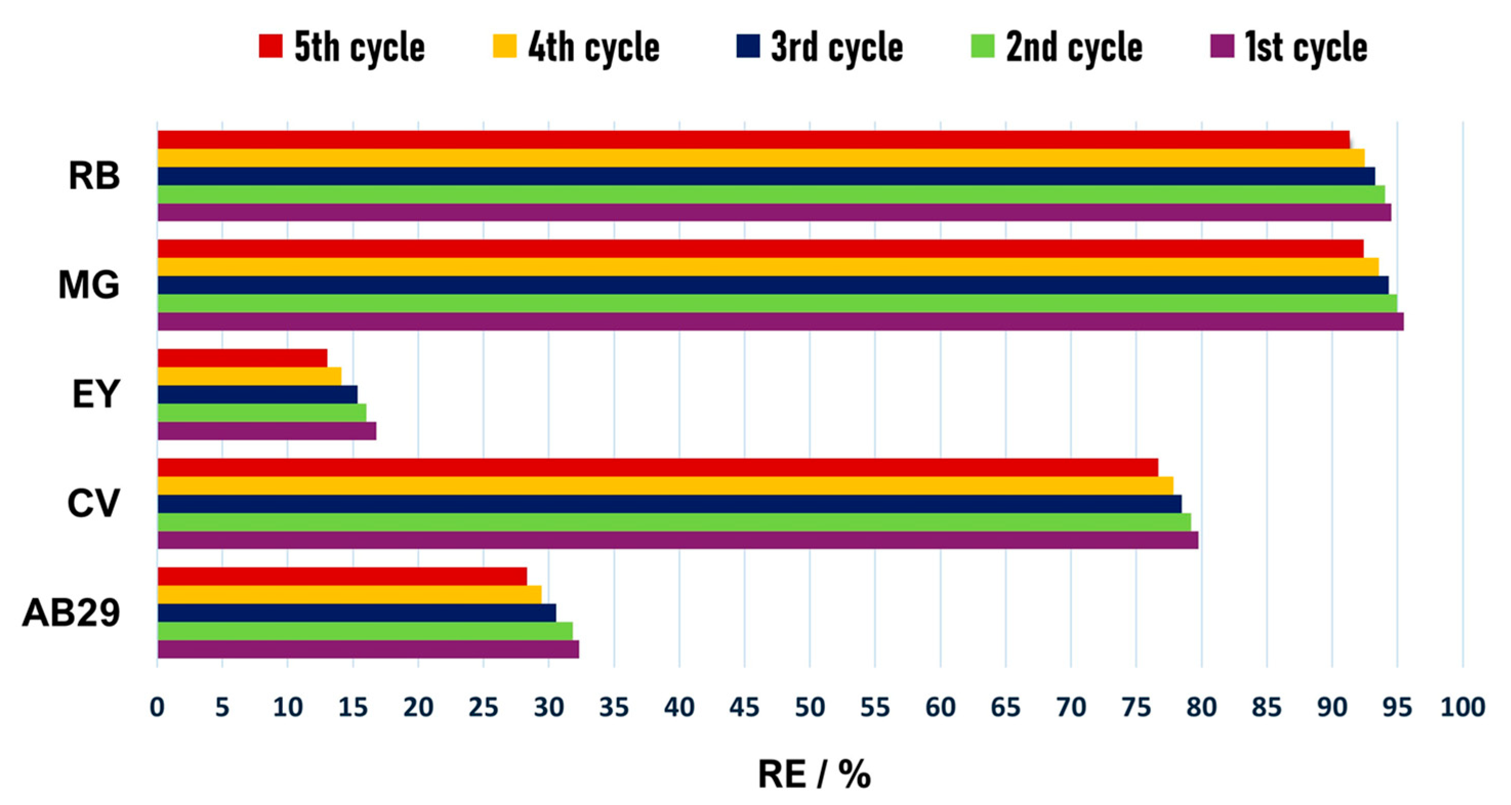 Nanomaterials 15 00782 g006