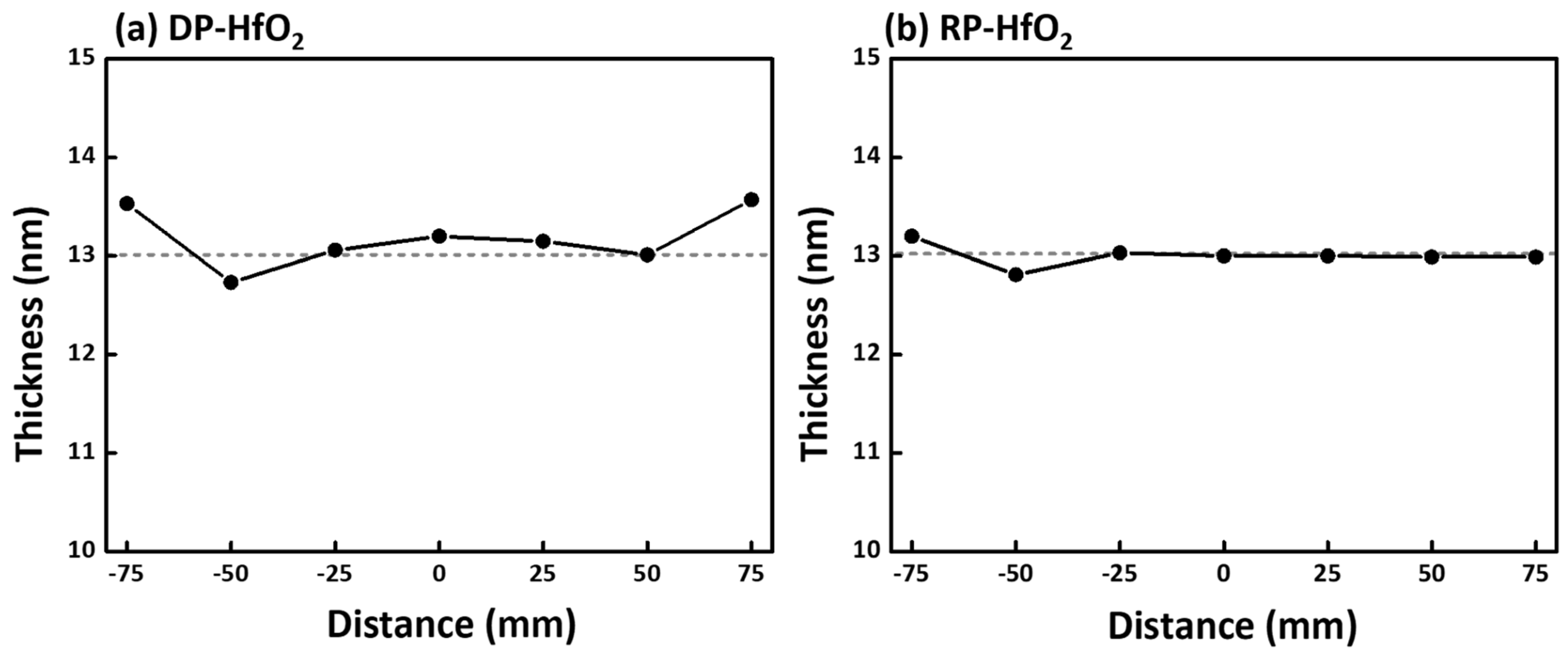 Nanomaterials 15 00783 g005