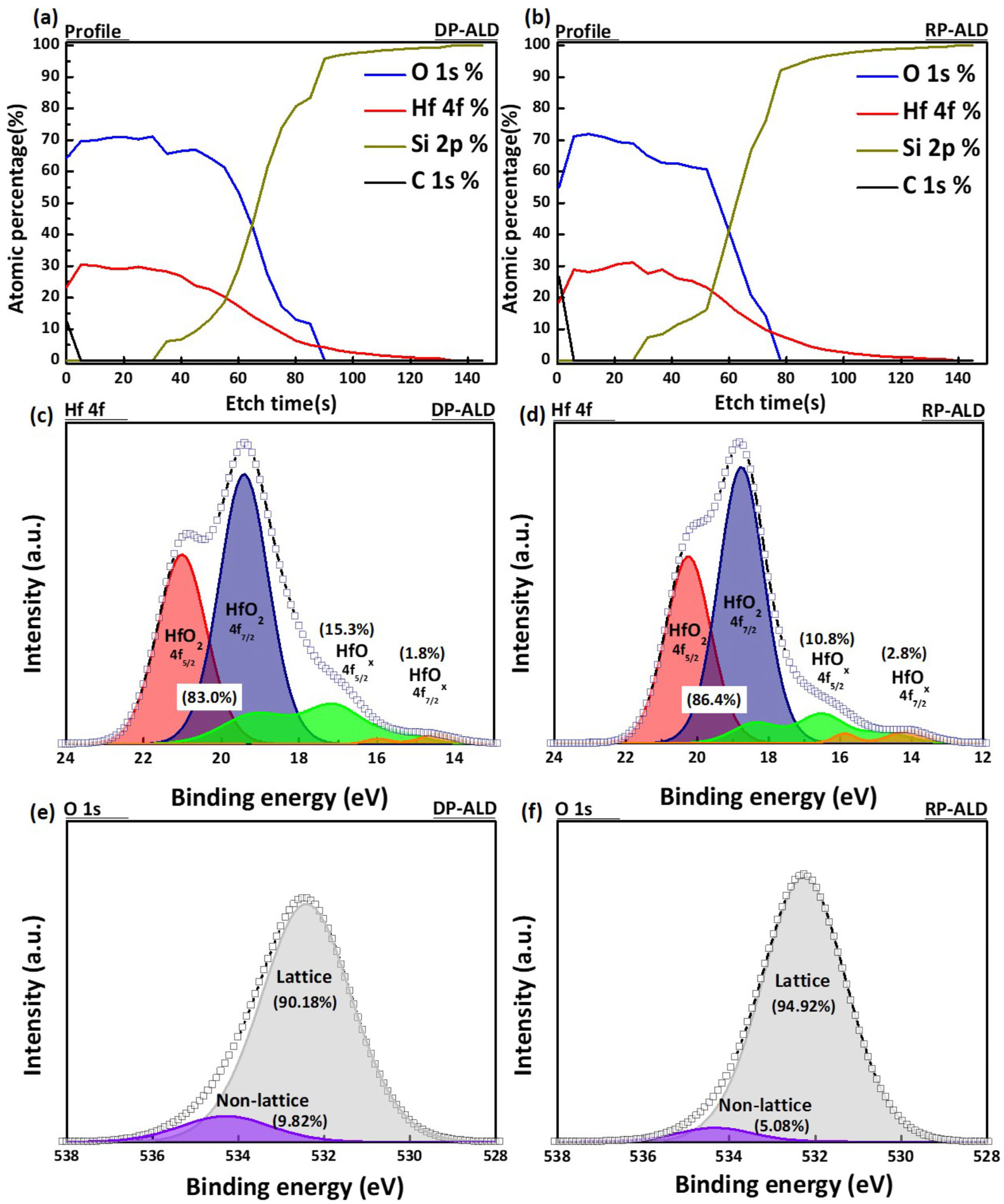 Nanomaterials 15 00783 g006