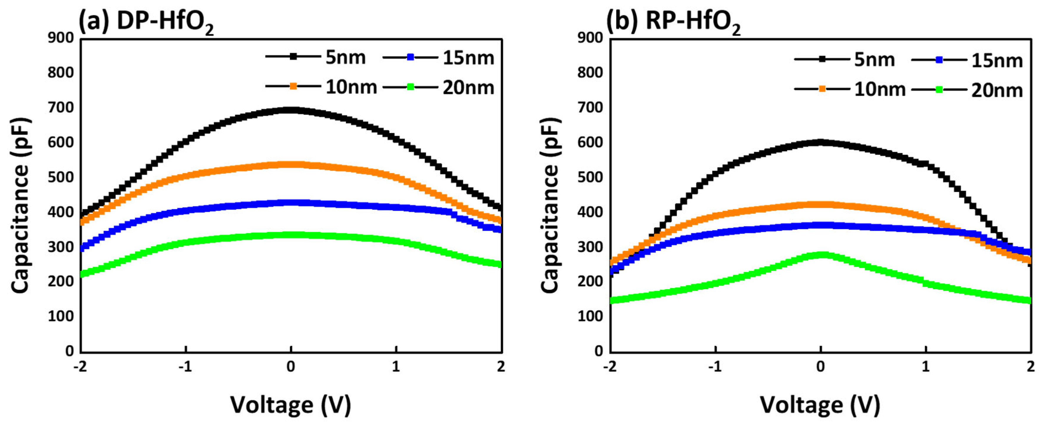 Nanomaterials 15 00783 g007
