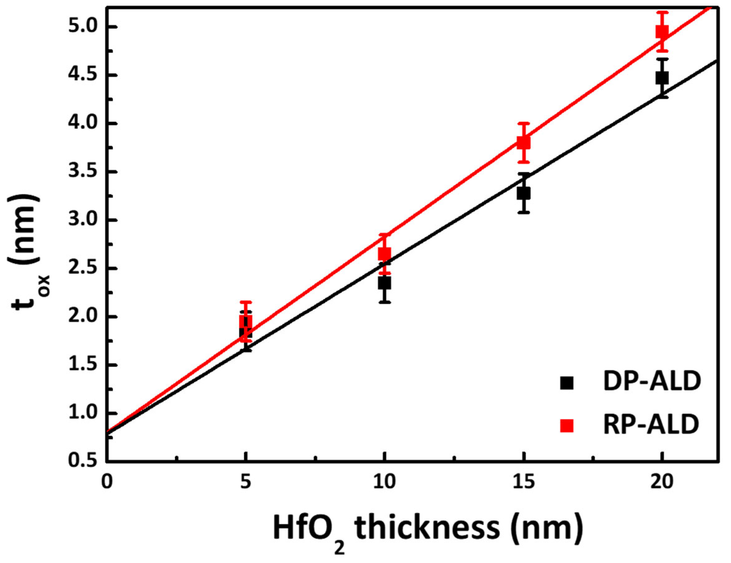 Nanomaterials 15 00783 g008