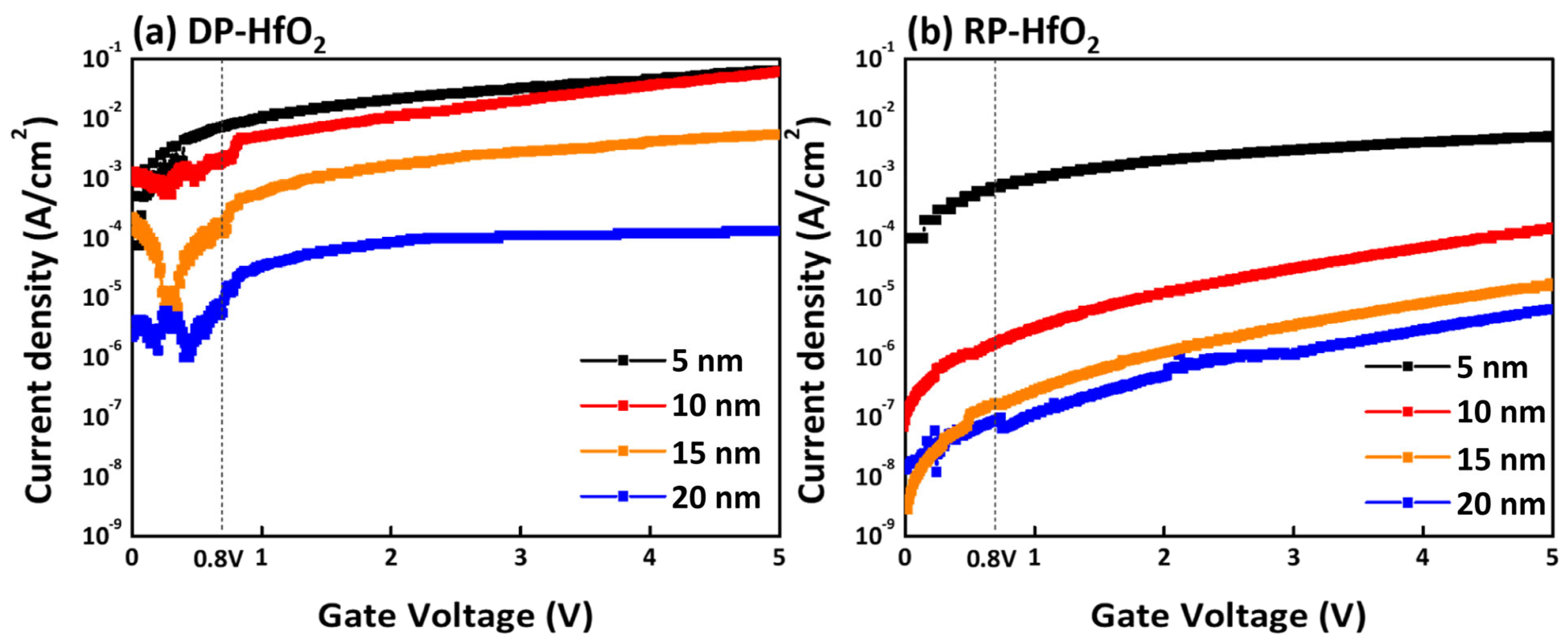 Nanomaterials 15 00783 g009