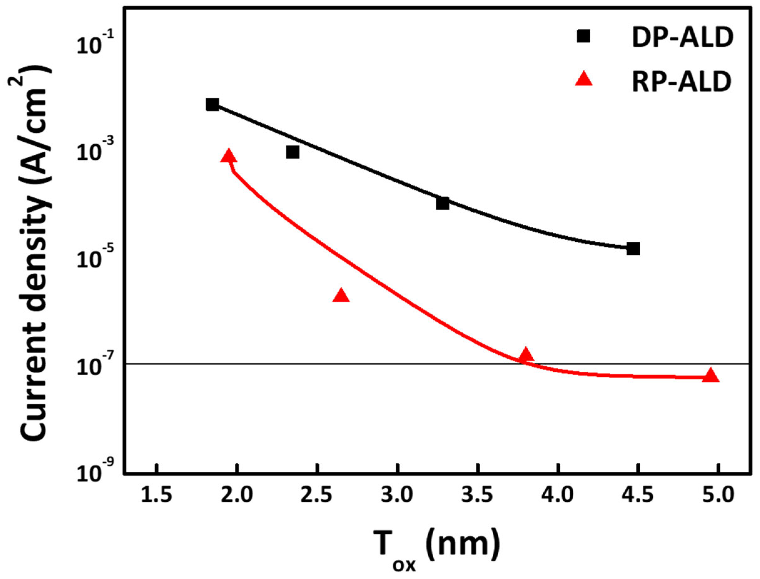 Nanomaterials 15 00783 g010