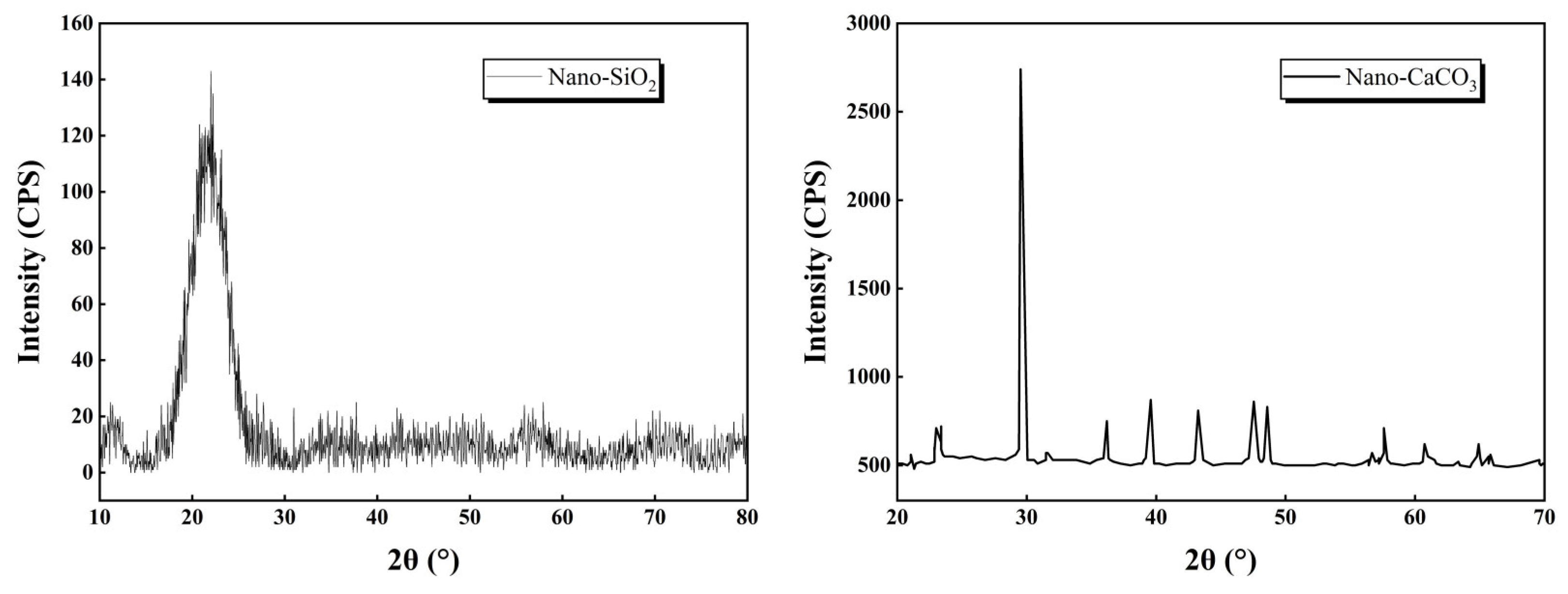 Nanomaterials 15 00785 g002