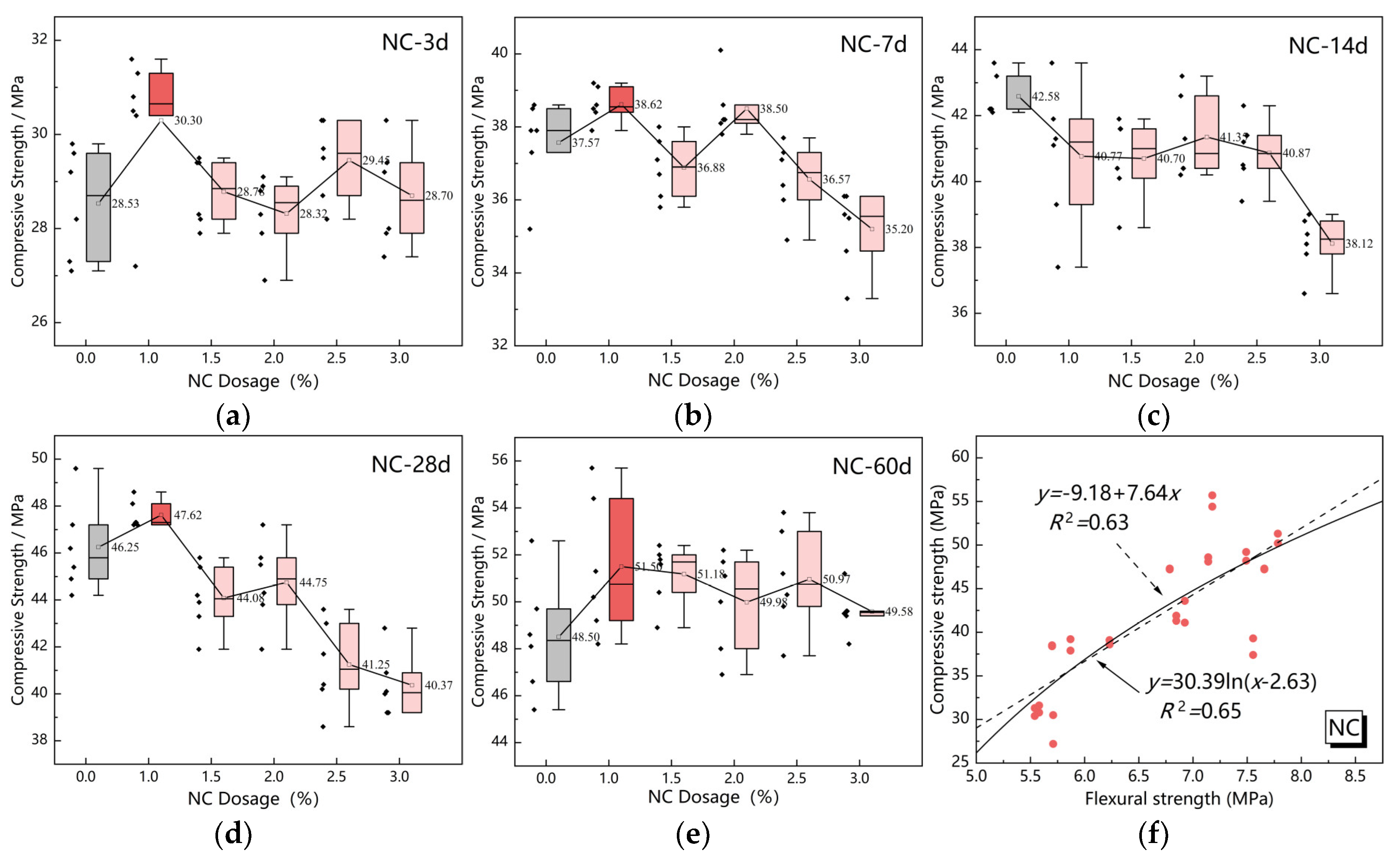 Nanomaterials 15 00785 g007