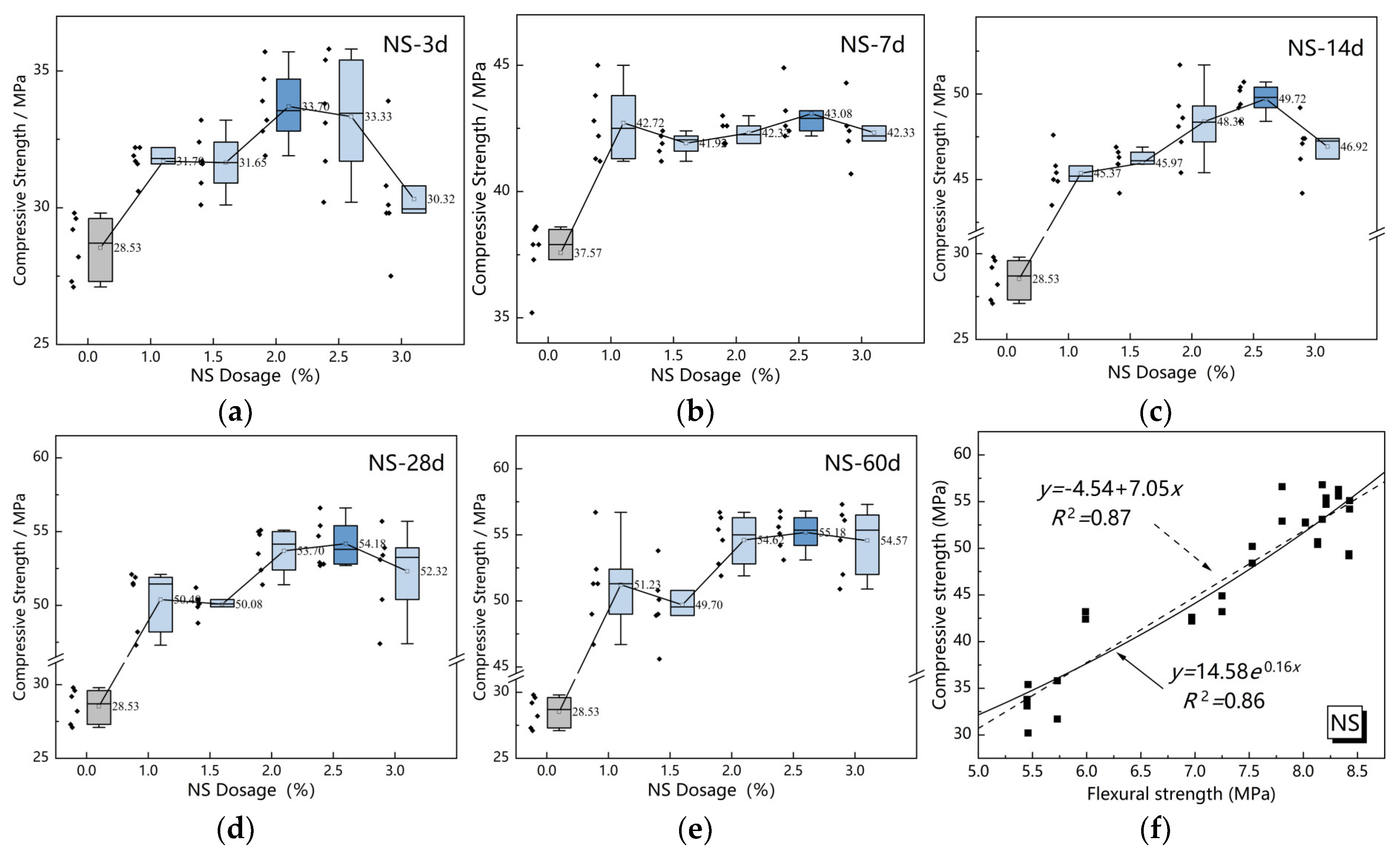 Nanomaterials 15 00785 g008