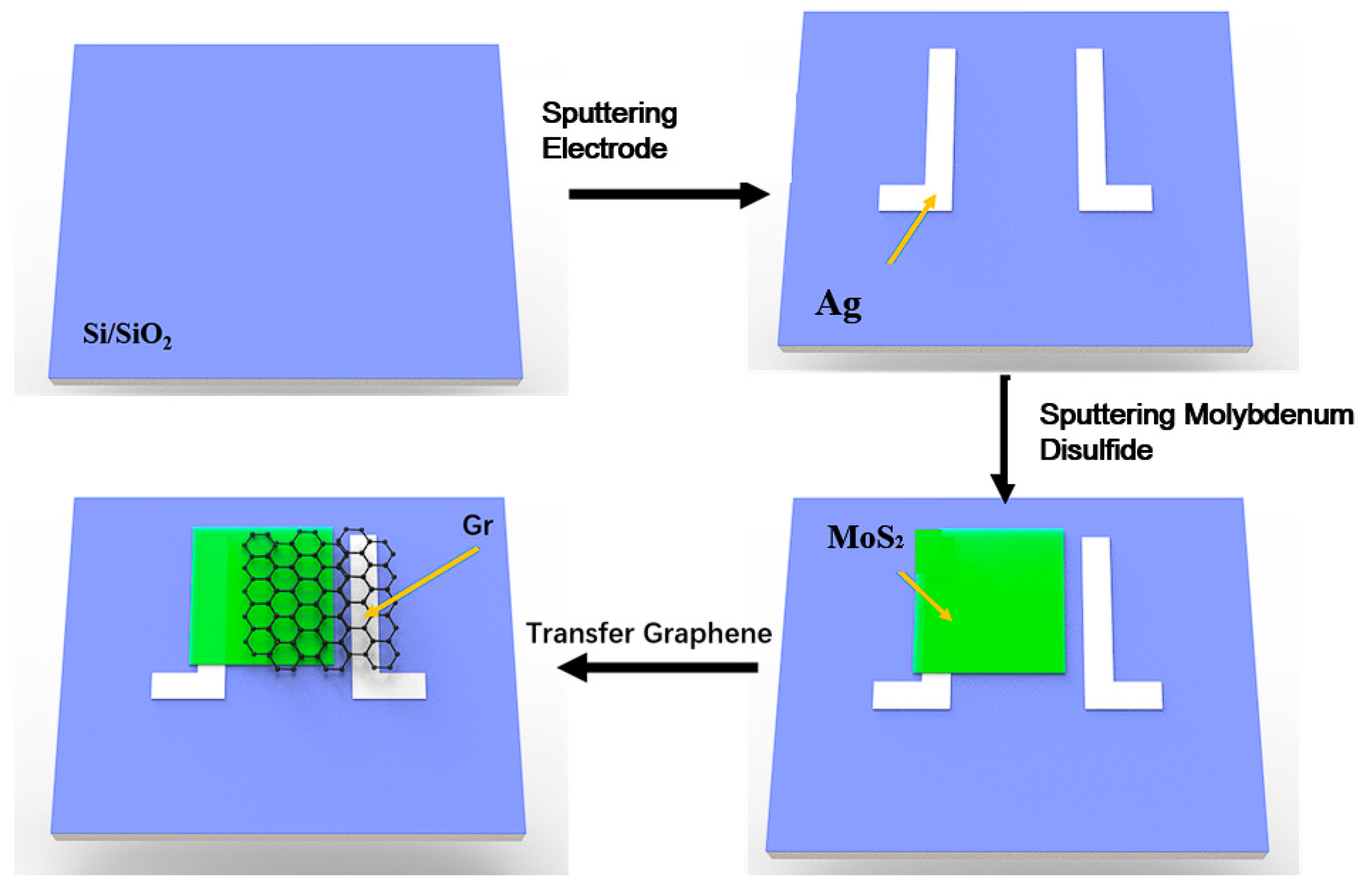 Nanomaterials 15 00787 g001