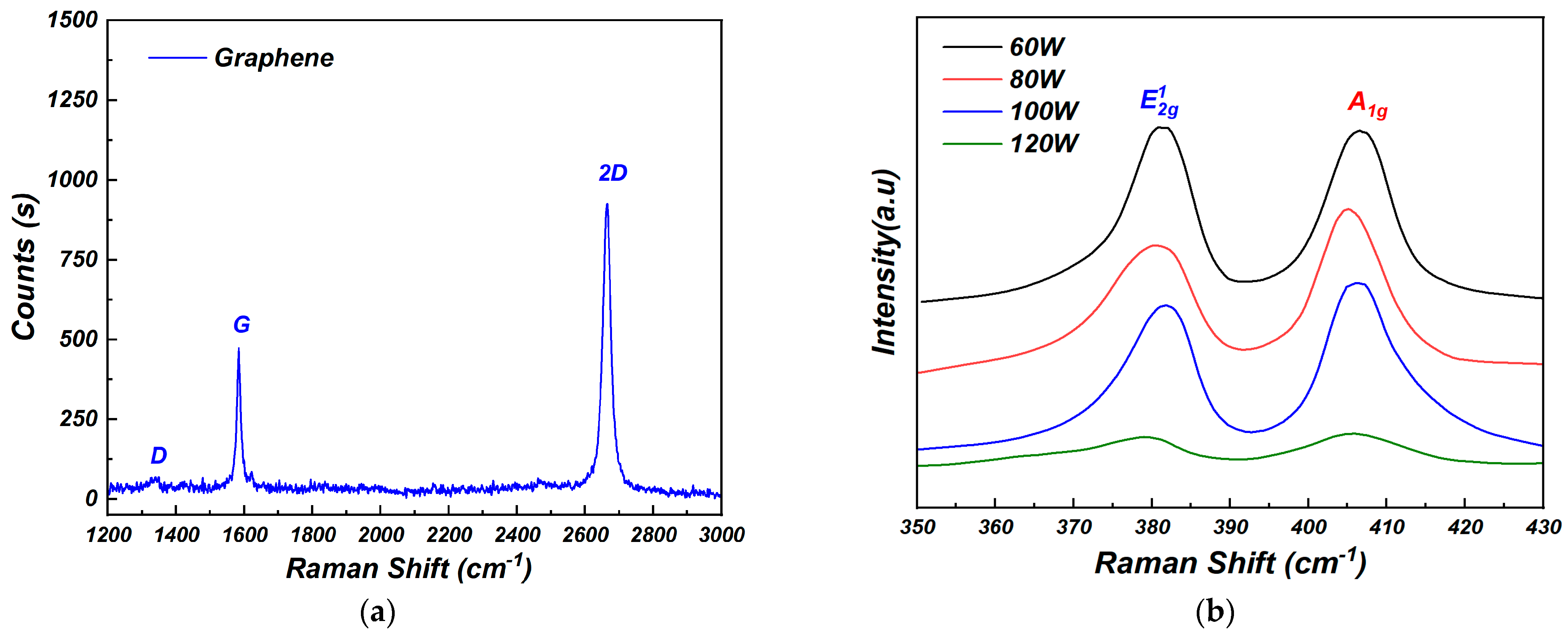 Nanomaterials 15 00787 g002