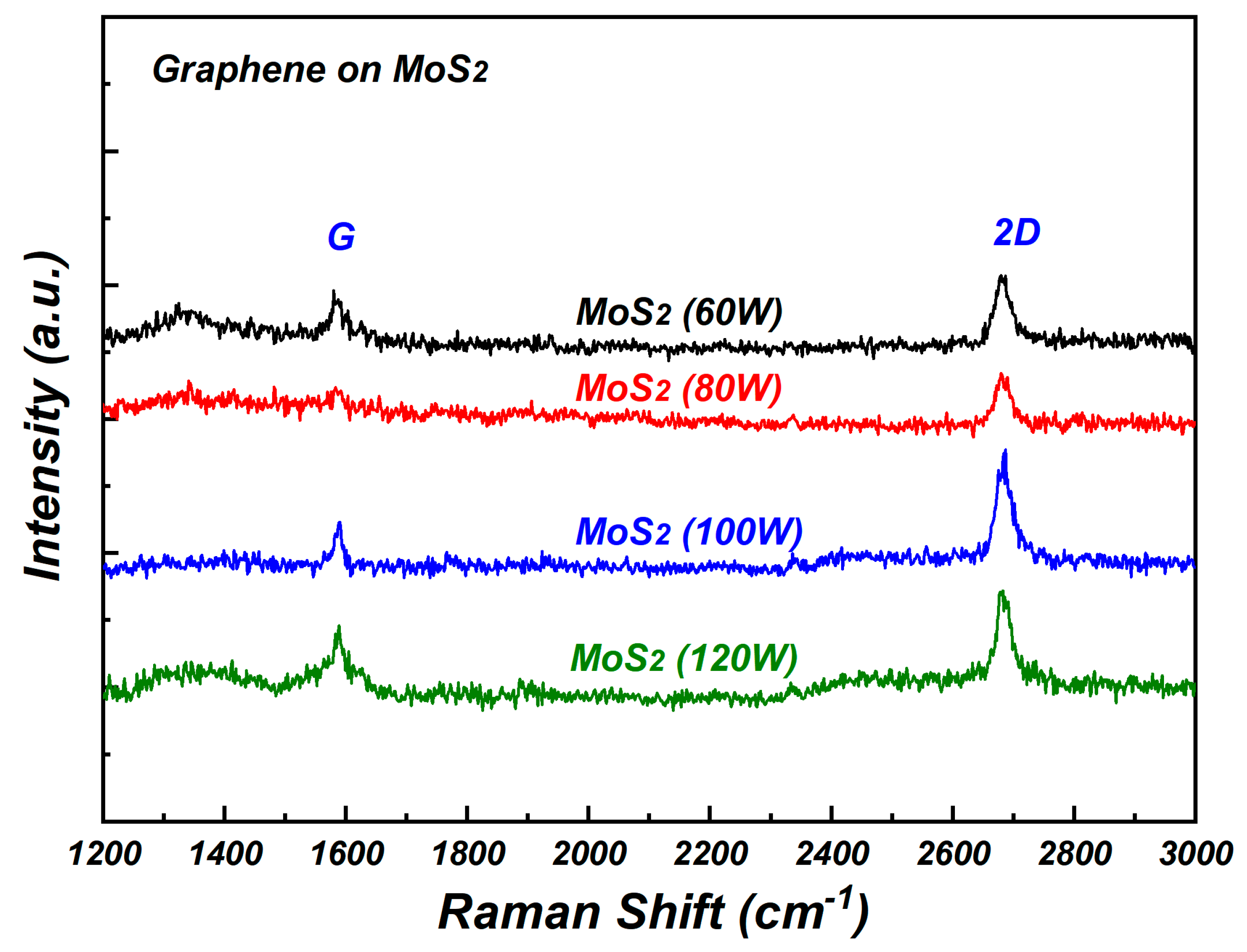 Nanomaterials 15 00787 g005