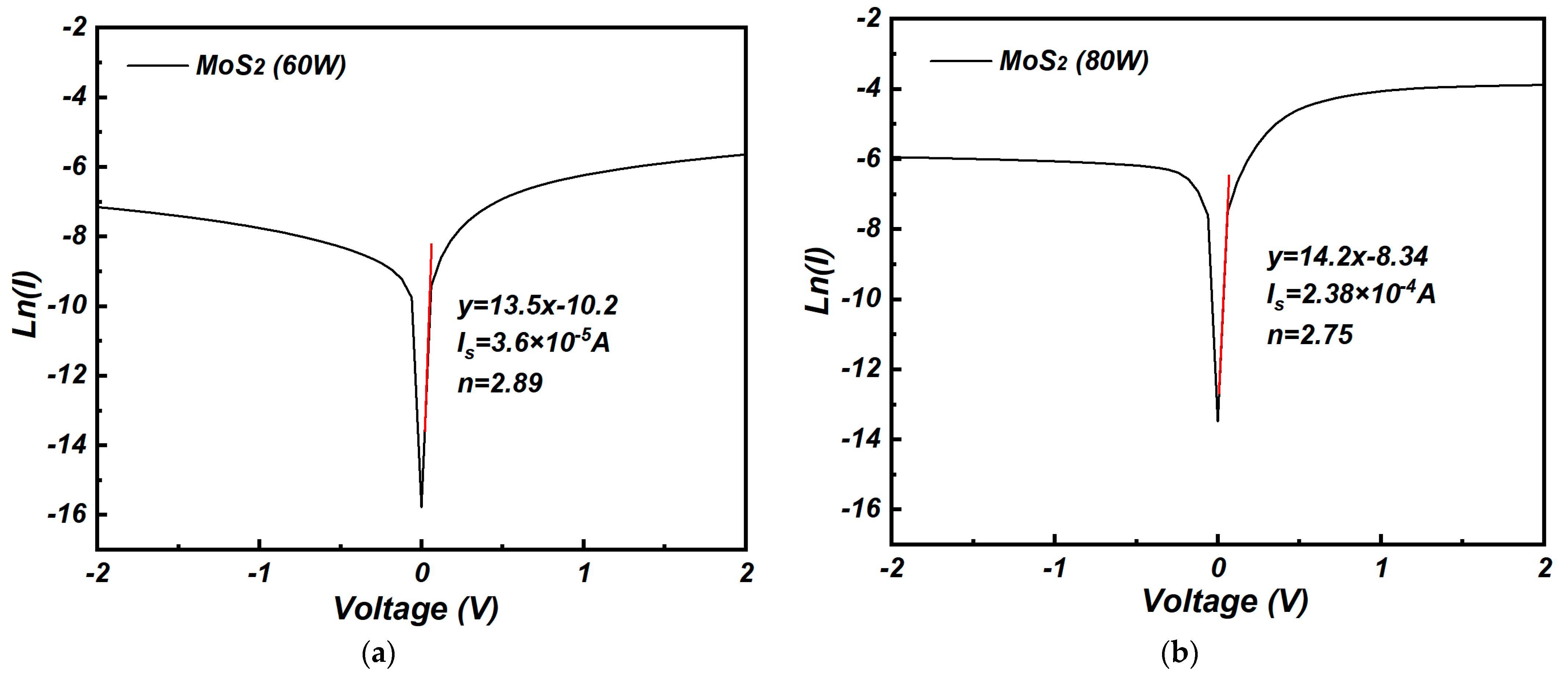 Nanomaterials 15 00787 g006a