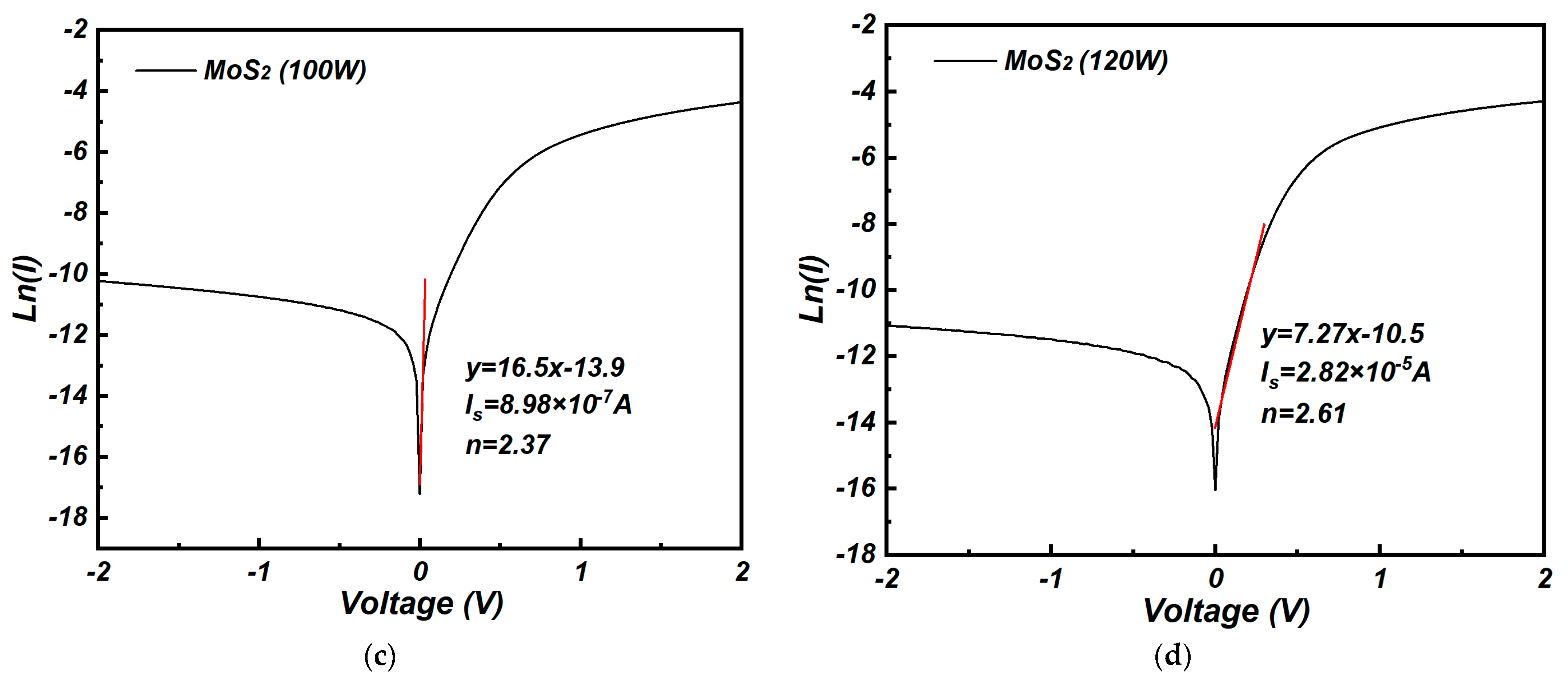 Nanomaterials 15 00787 g006b