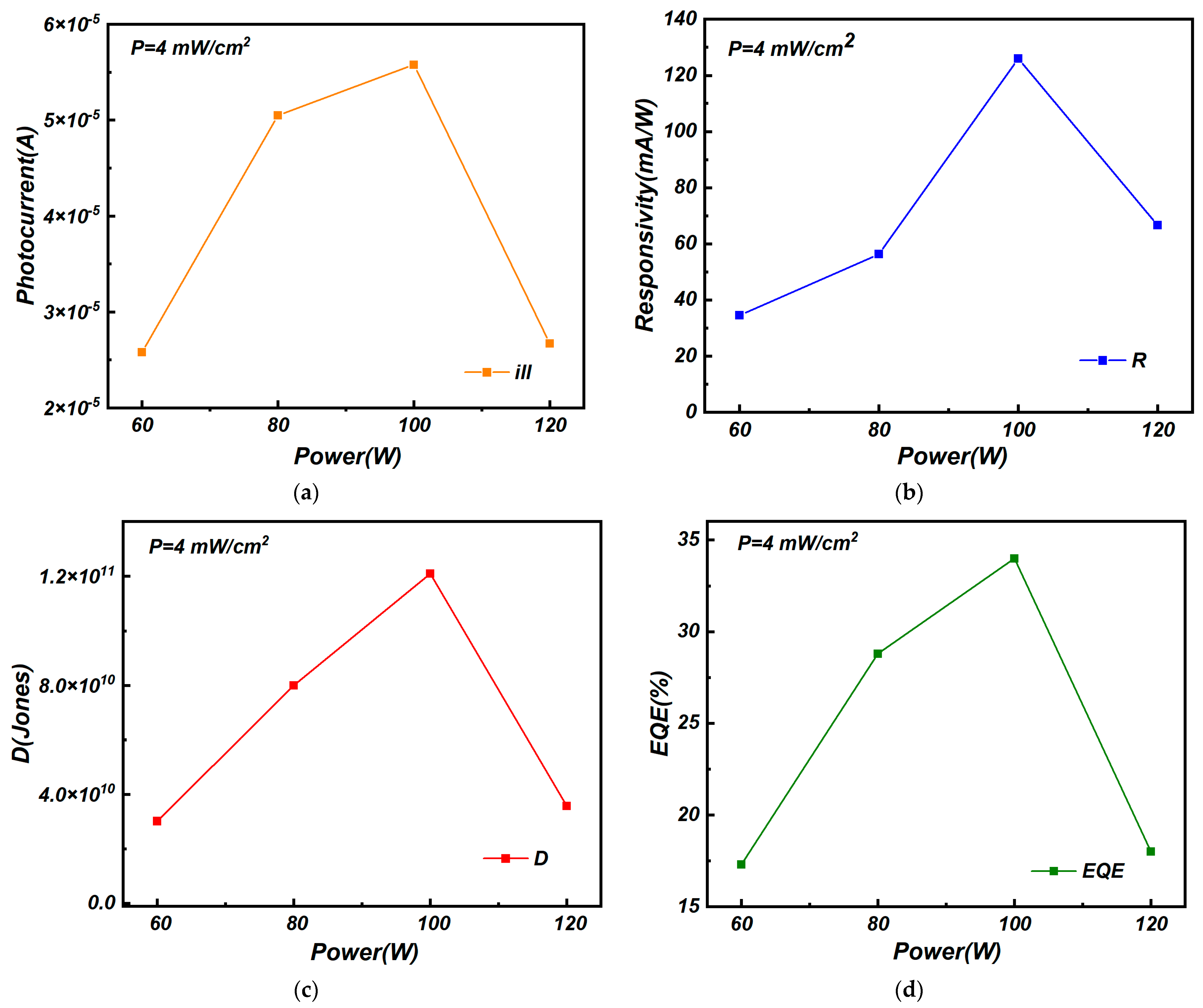 Nanomaterials 15 00787 g007