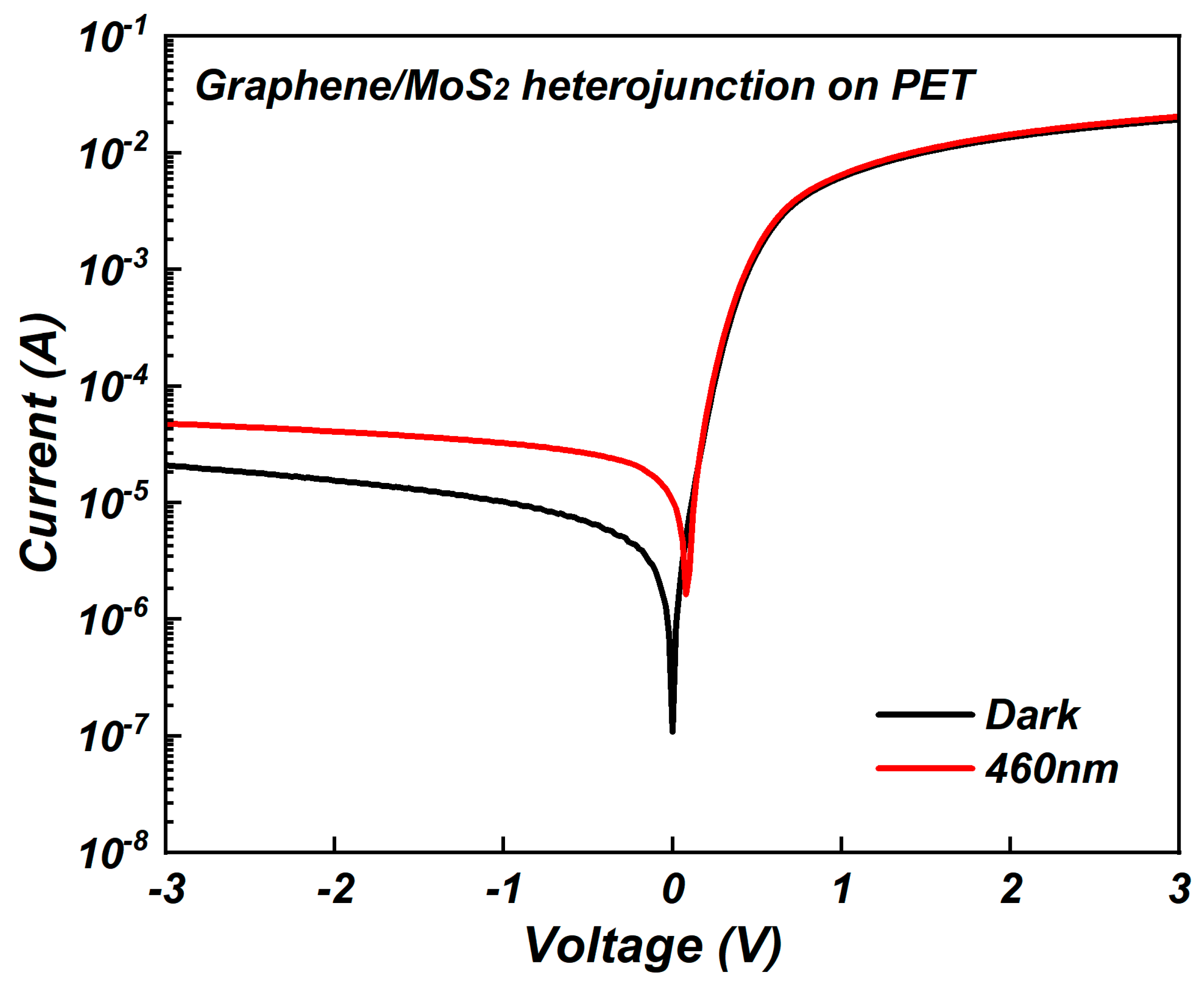Nanomaterials 15 00787 g009