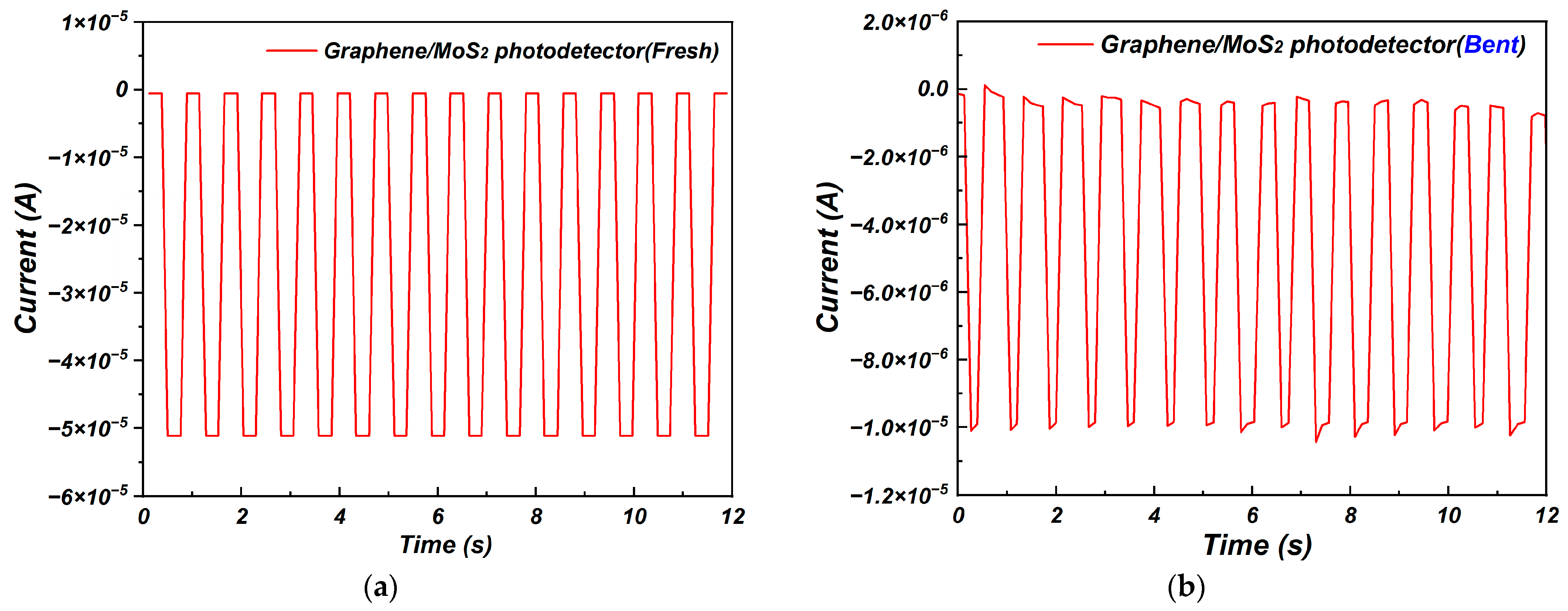 Nanomaterials 15 00787 g010