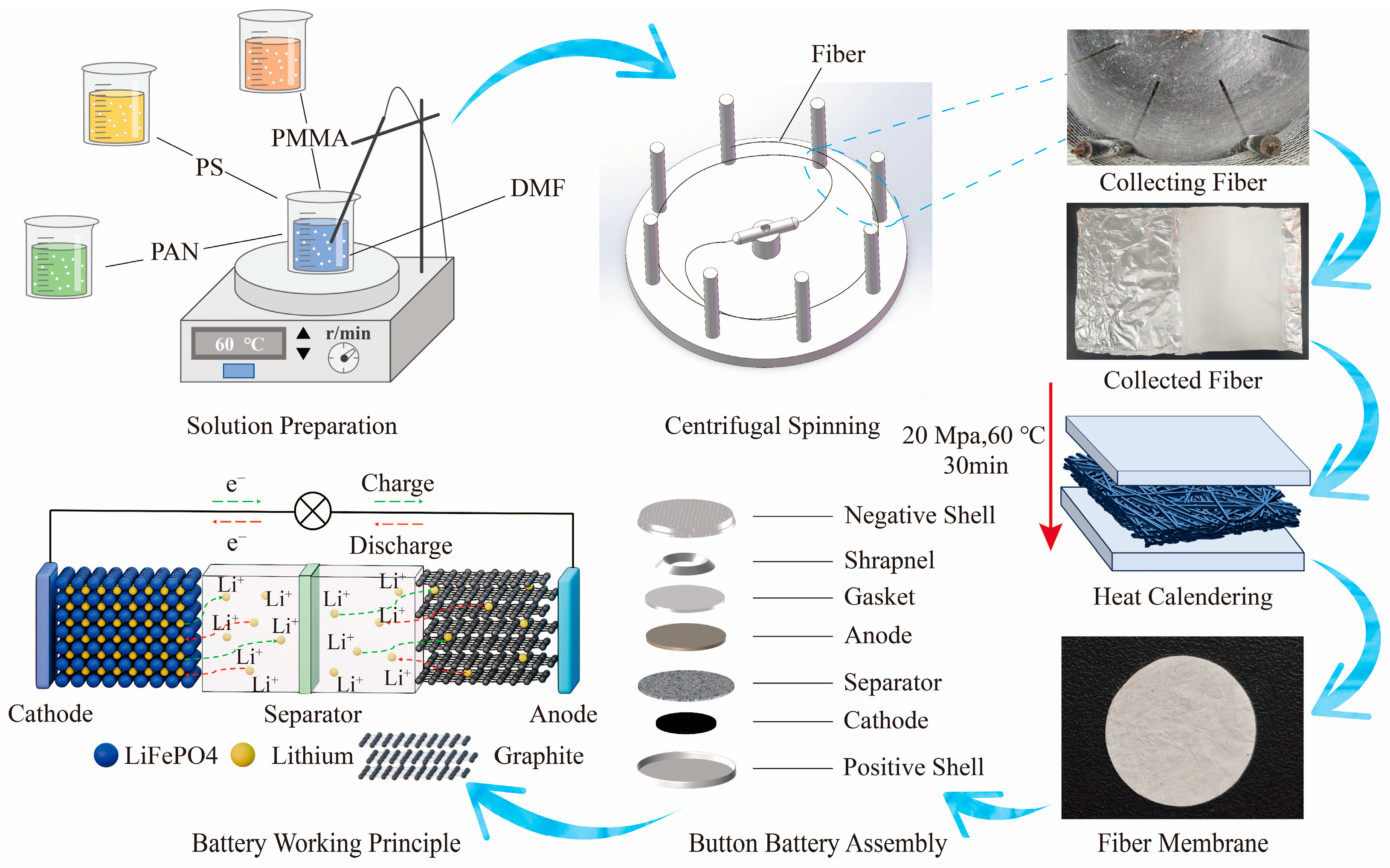 Nanomaterials 15 00789 g001