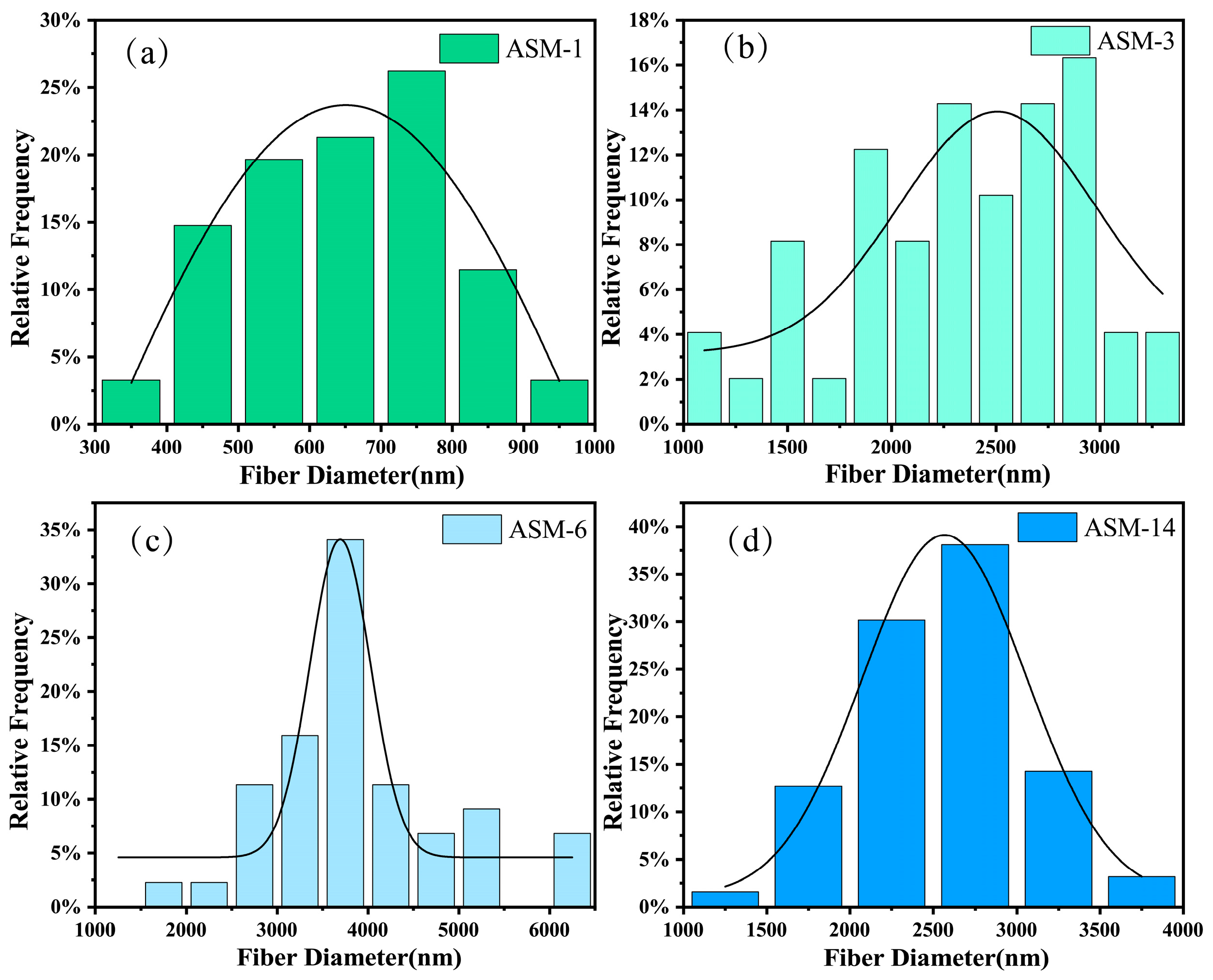 Nanomaterials 15 00789 g003