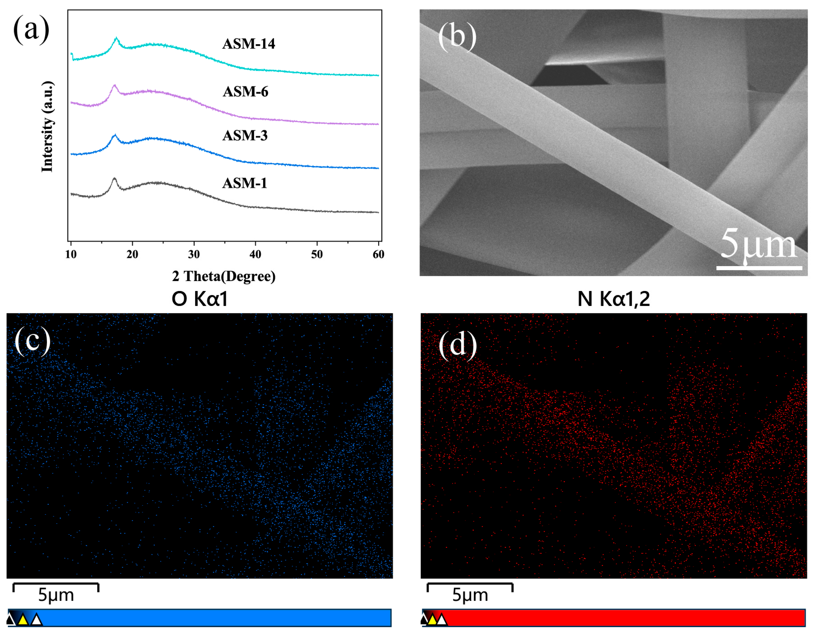 Nanomaterials 15 00789 g004