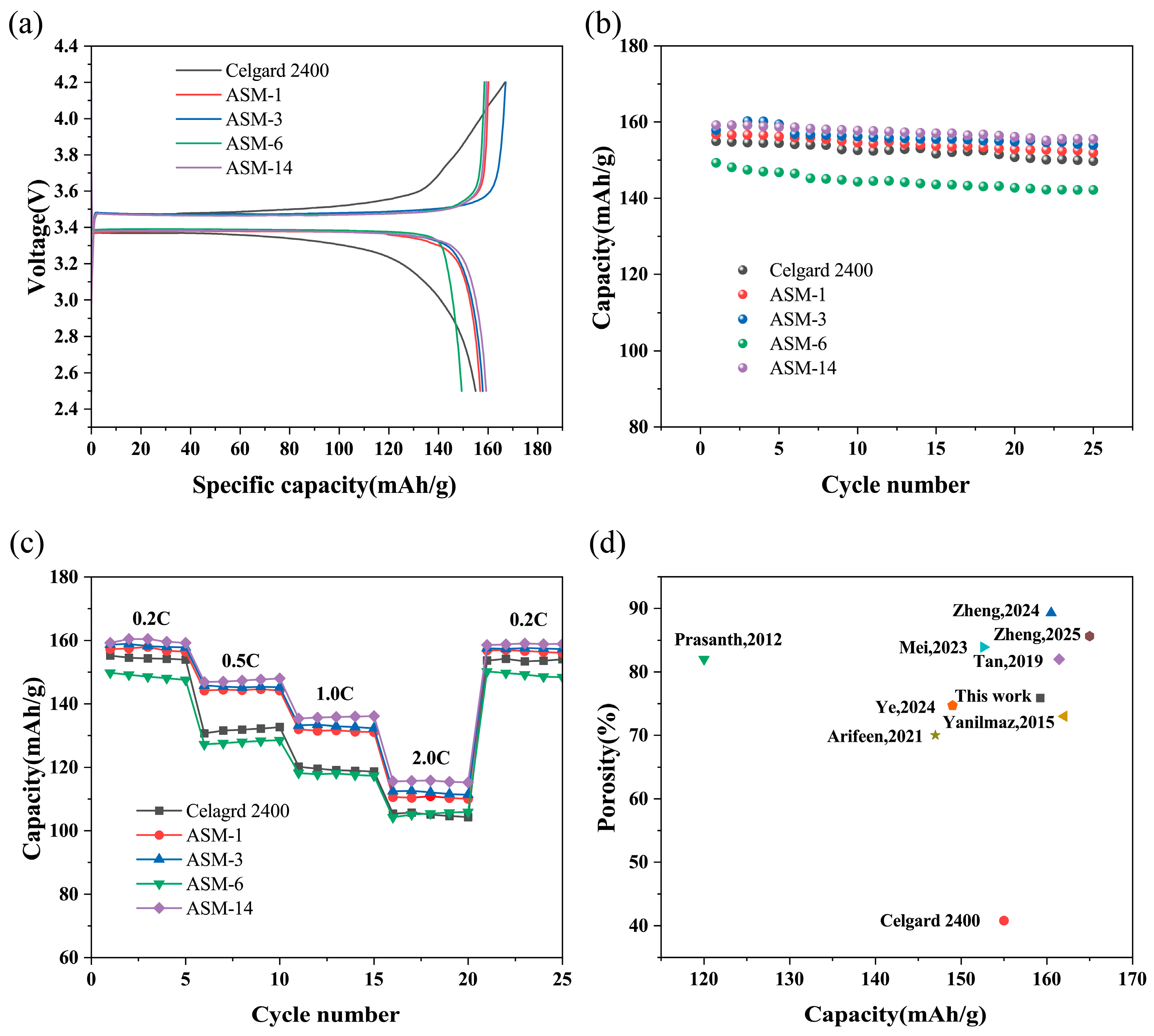 Nanomaterials 15 00789 g009
