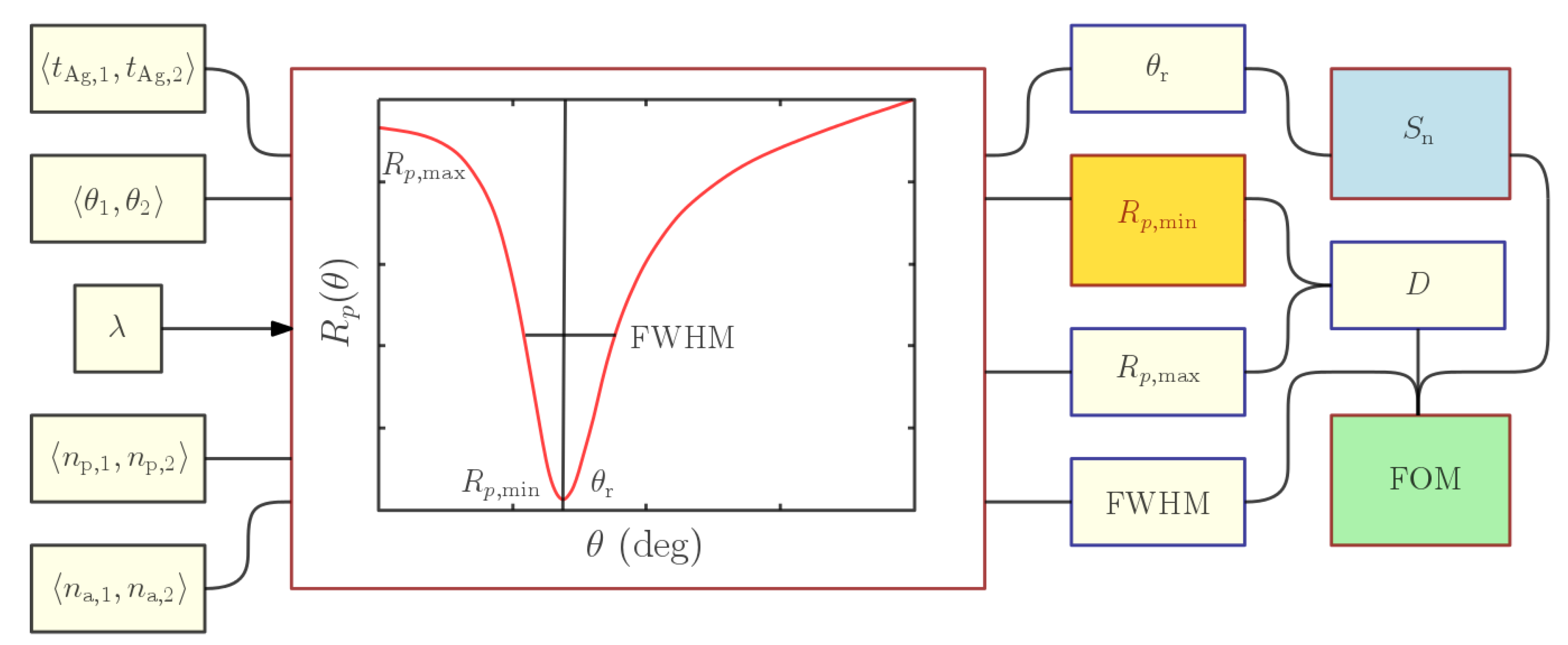 Nanomaterials 15 00790 g002