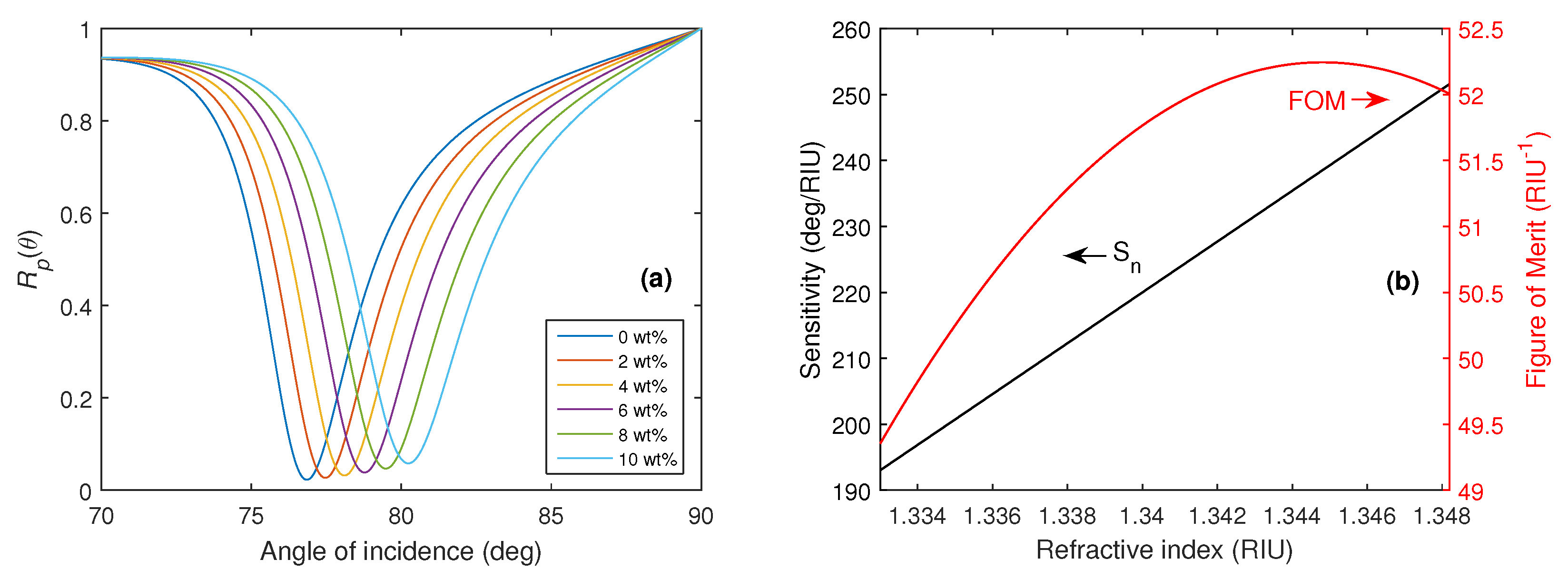 Nanomaterials 15 00790 g003