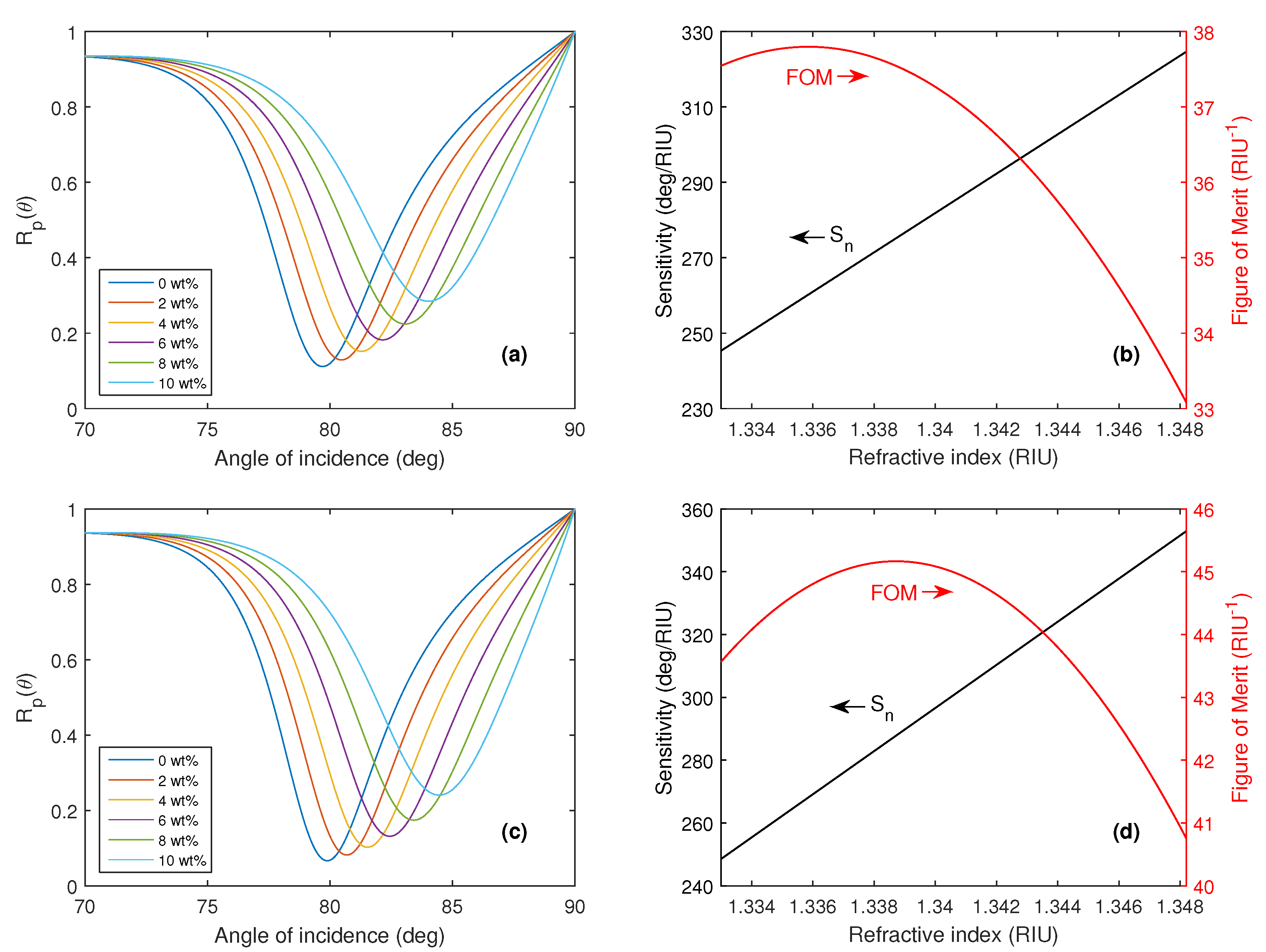 Nanomaterials 15 00790 g005