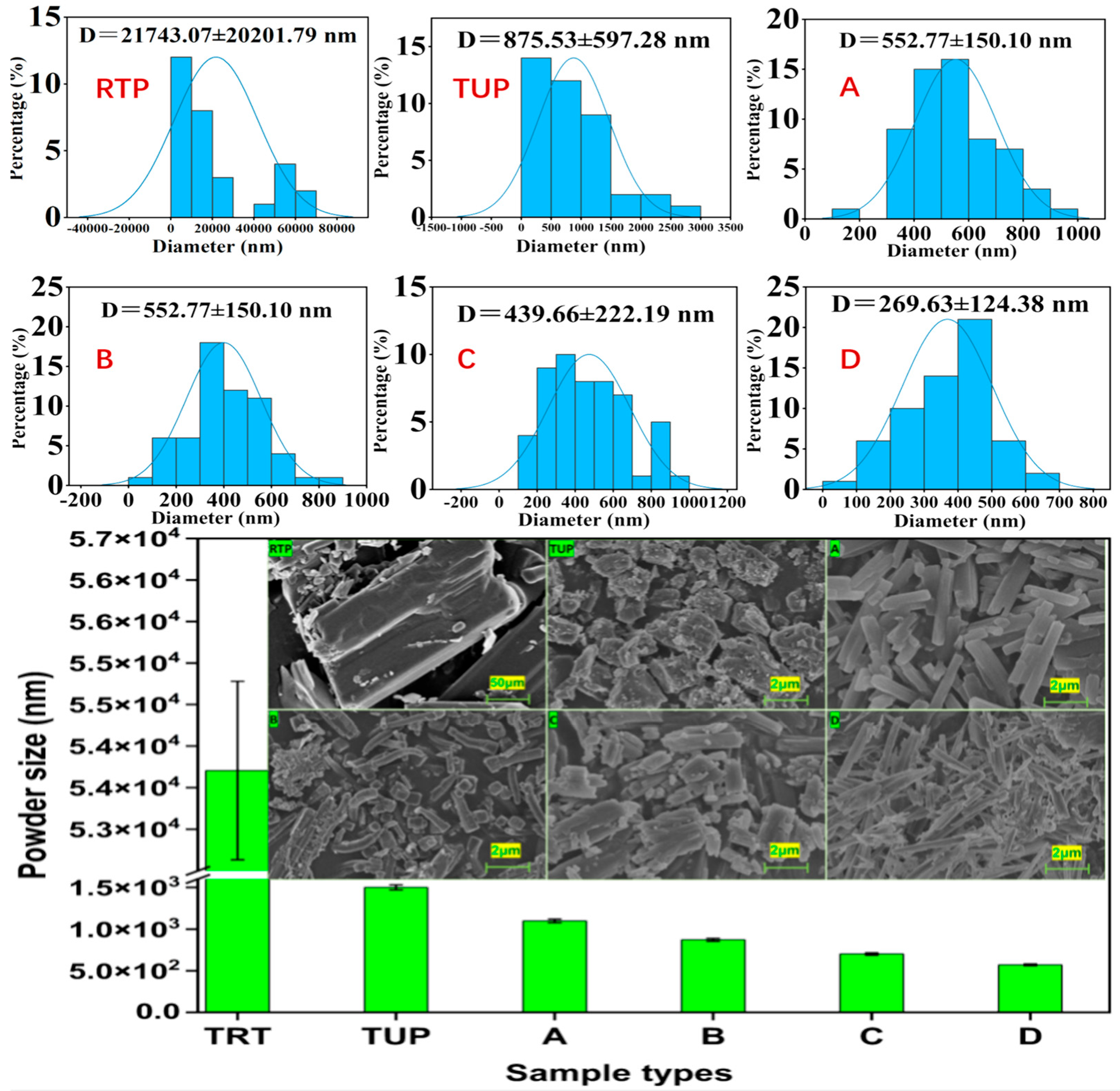 Nanomaterials 15 00791 g005