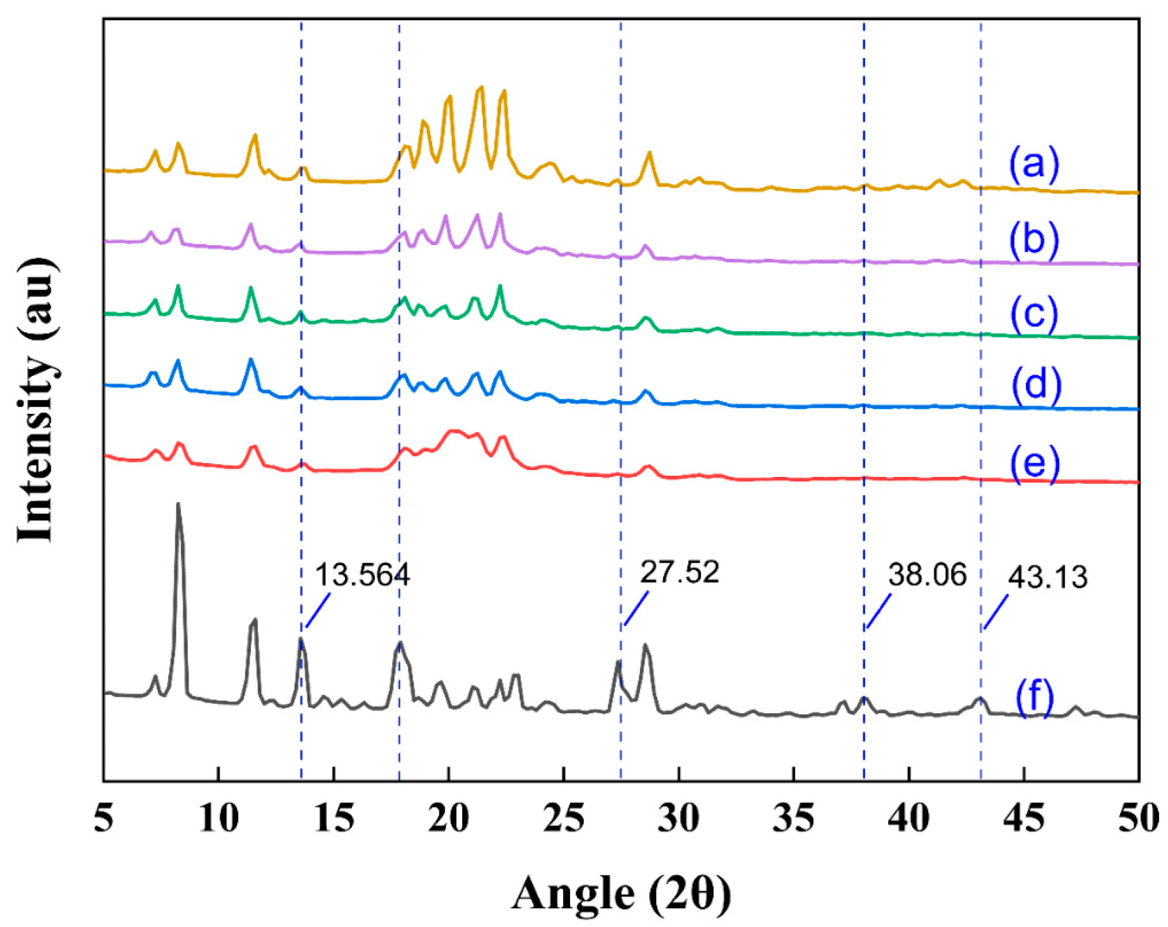 Nanomaterials 15 00791 g006
