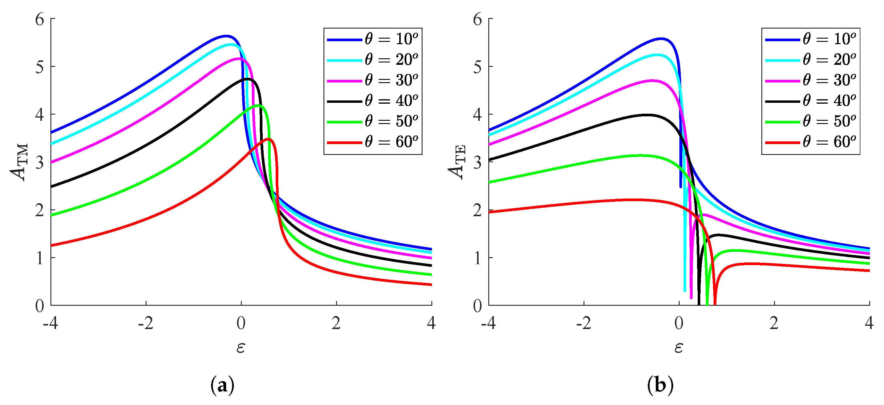 Nanomaterials 15 00793 g007