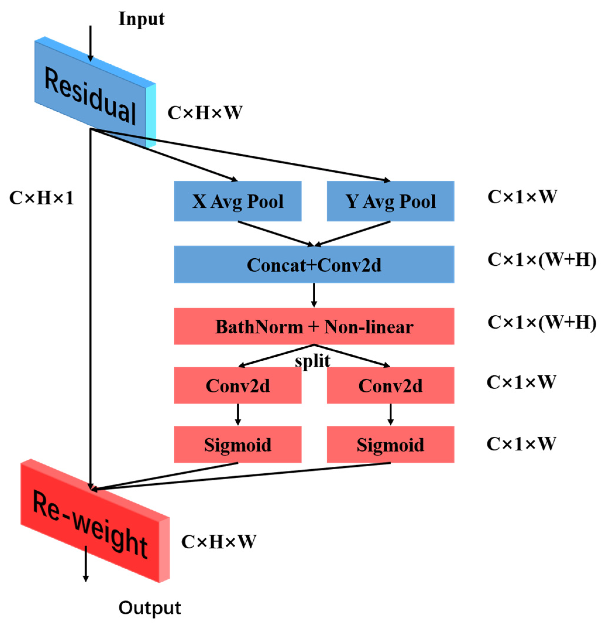 Nanomaterials 15 00795 g007