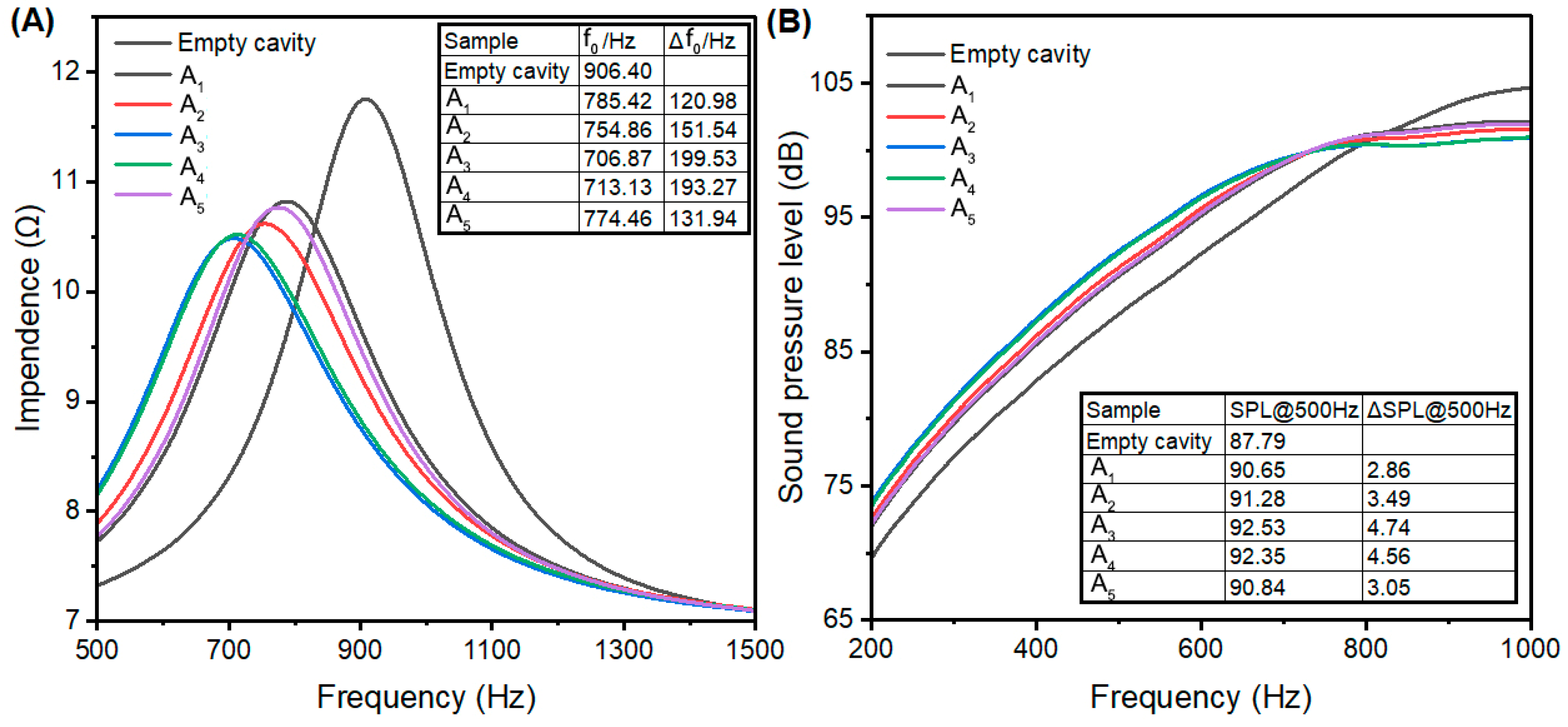 Nanomaterials 15 00797 g005
