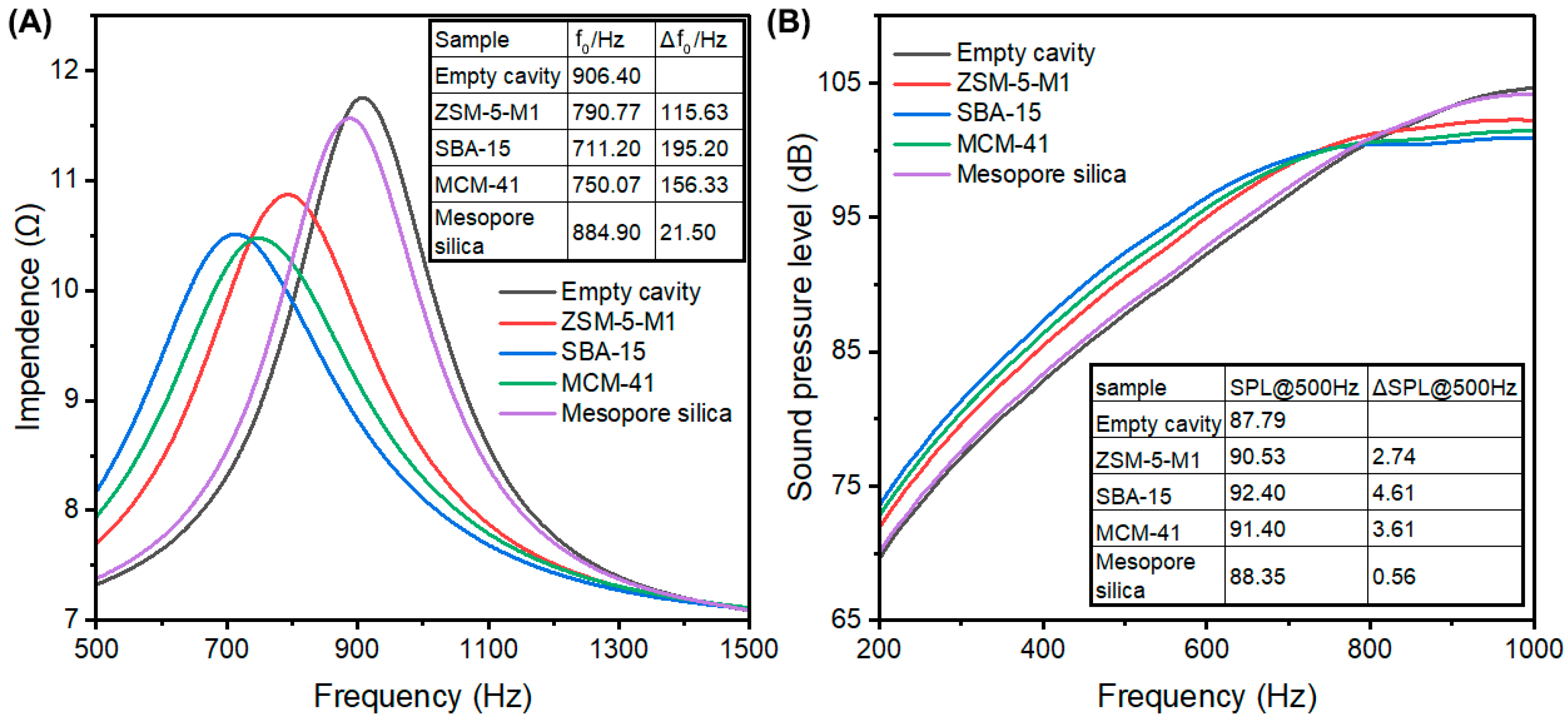 Nanomaterials 15 00797 g009