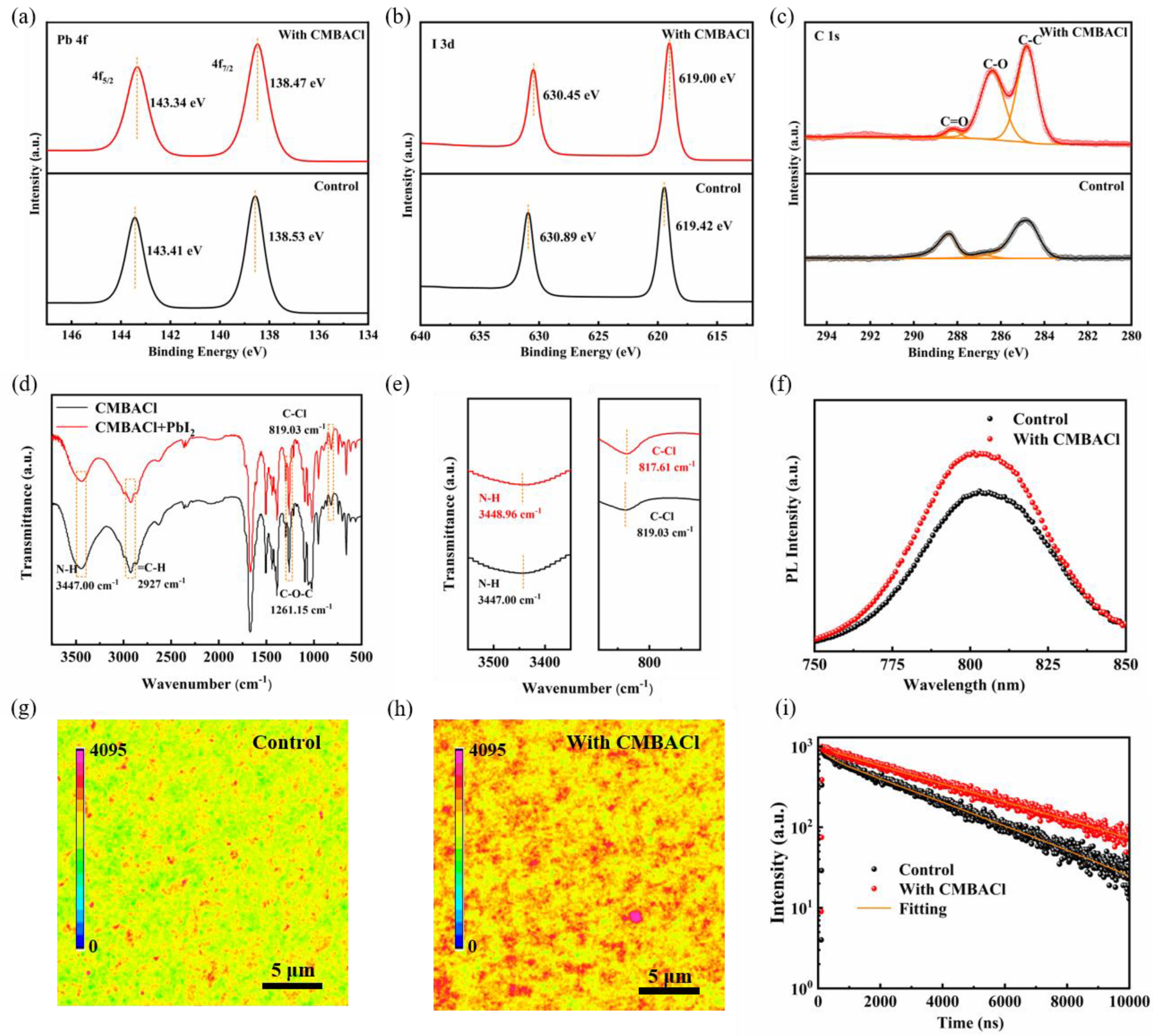 Nanomaterials 15 00798 g003