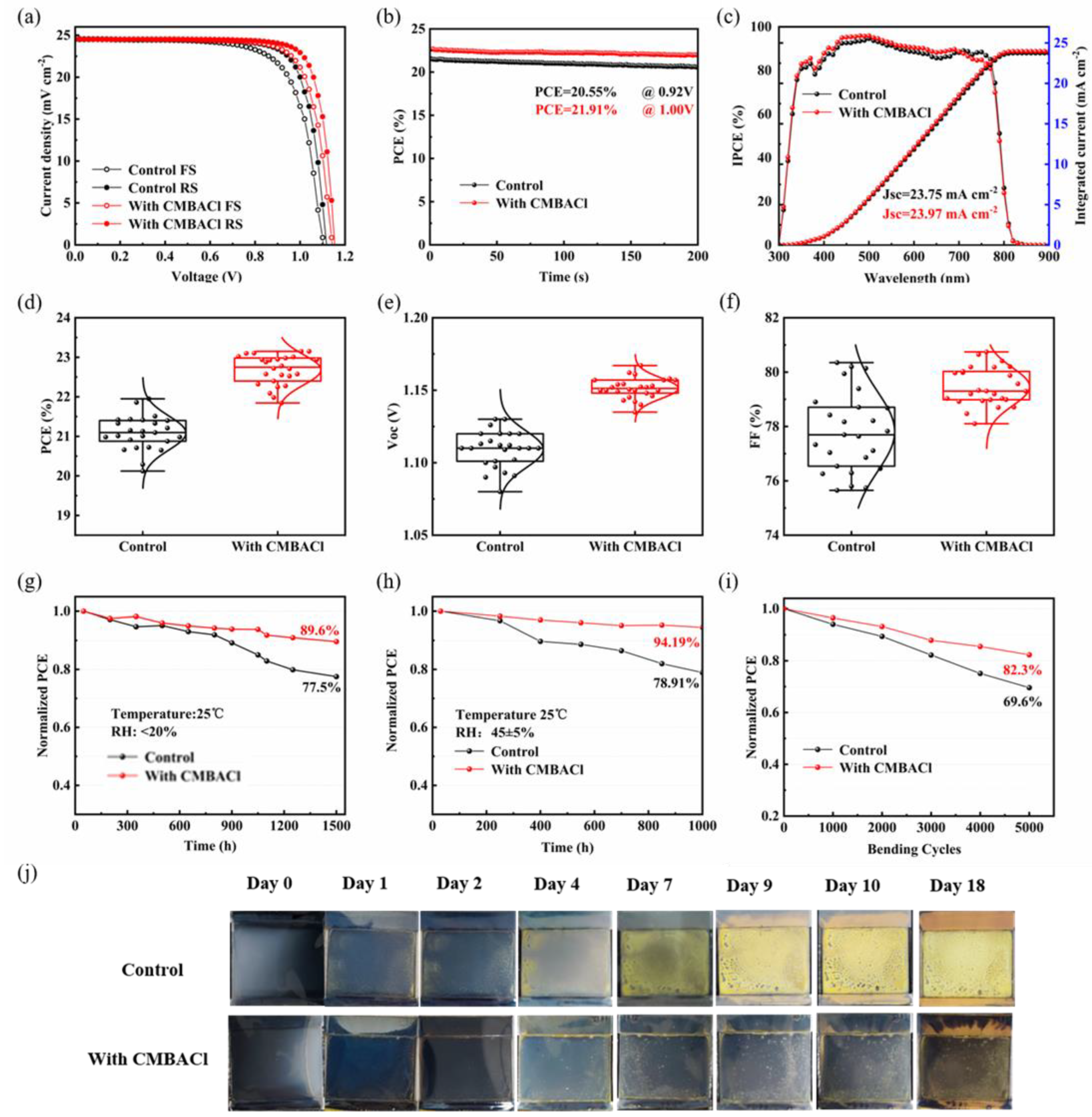Nanomaterials 15 00798 g006