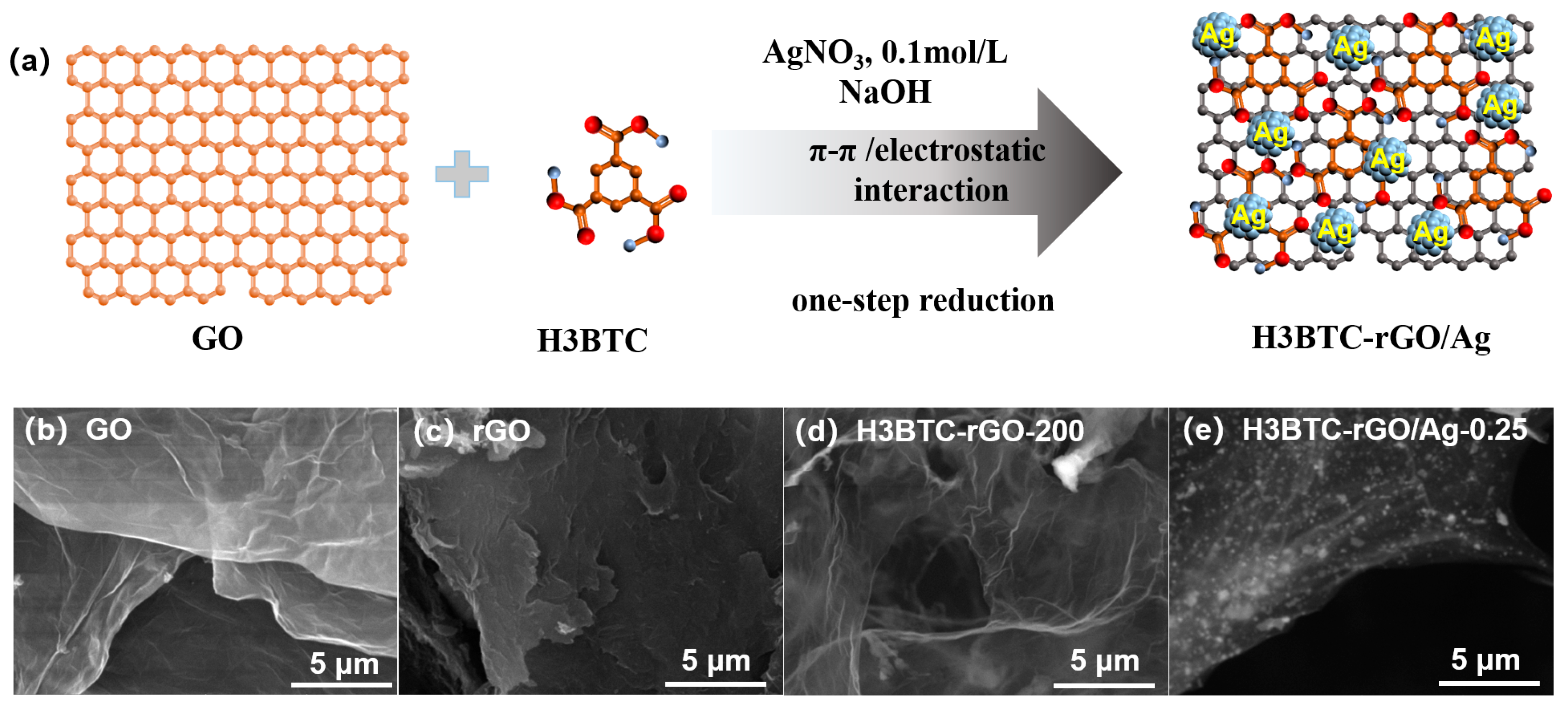 Nanomaterials 15 00800 g001