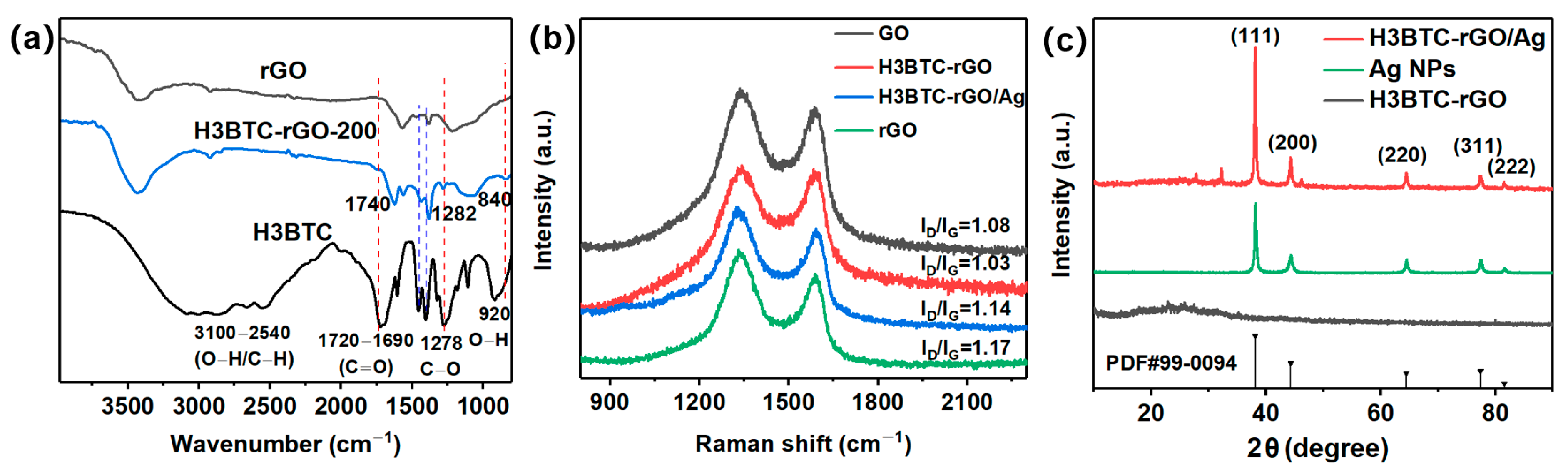 Nanomaterials 15 00800 g002