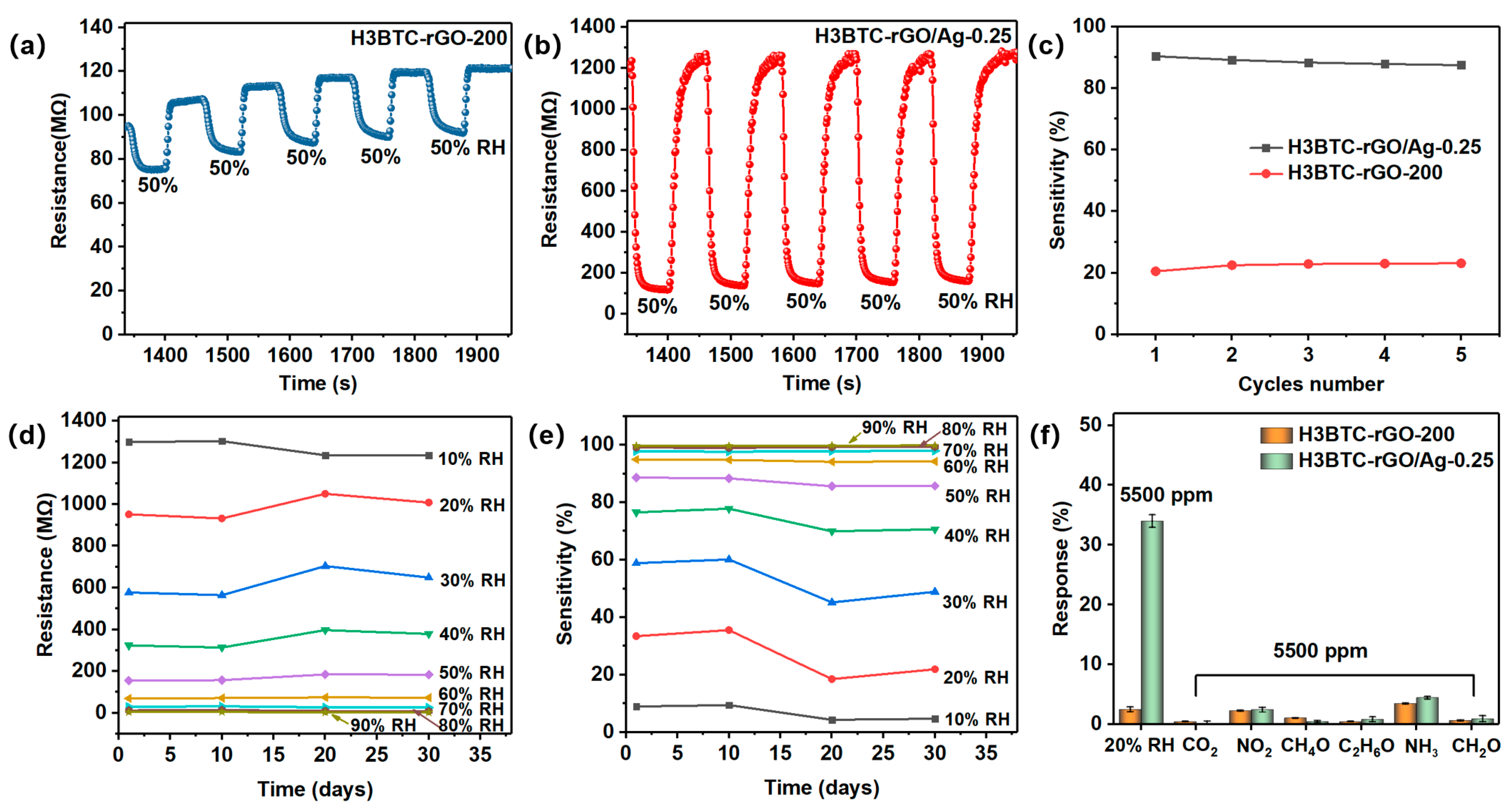 Nanomaterials 15 00800 g005