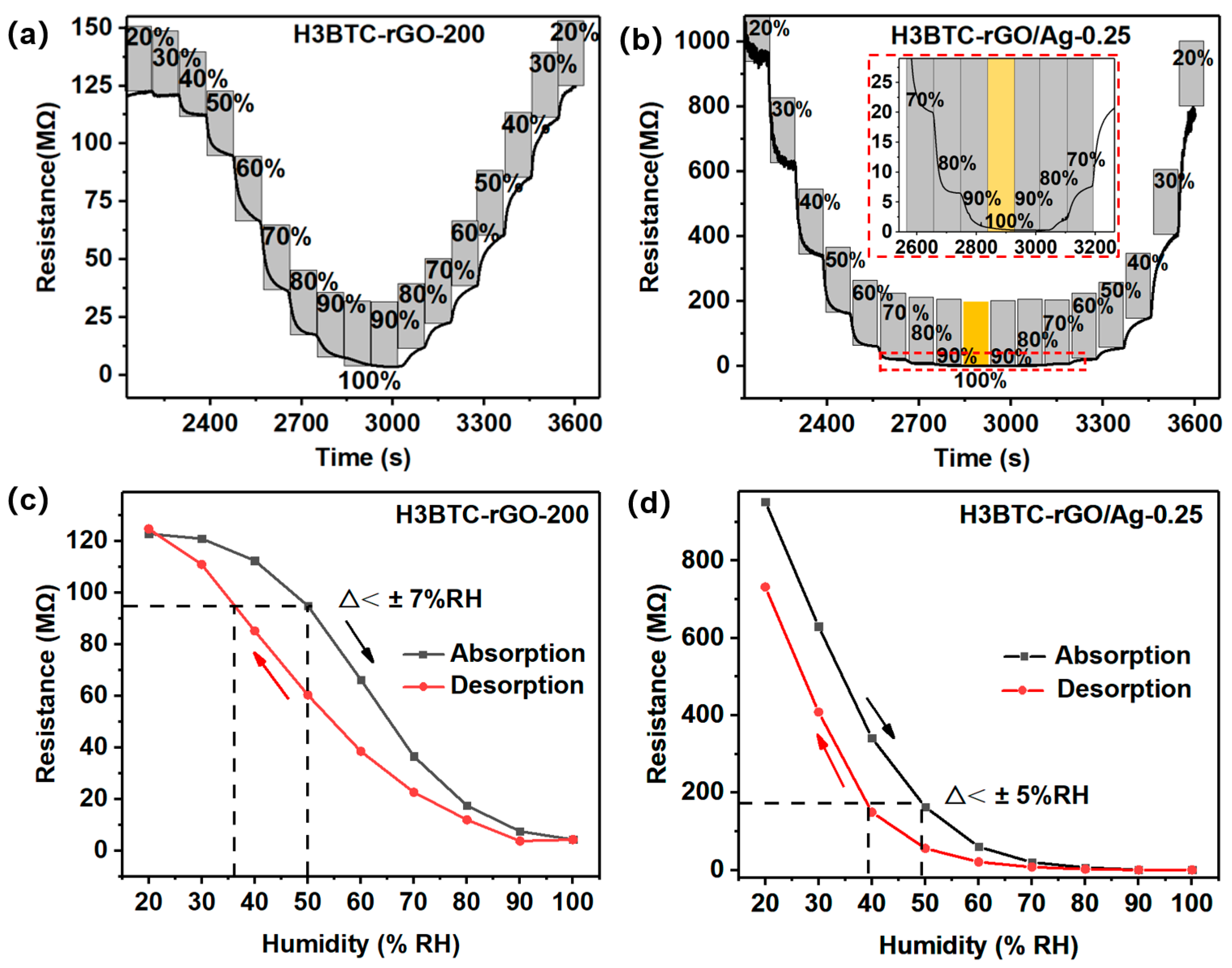 Nanomaterials 15 00800 g006
