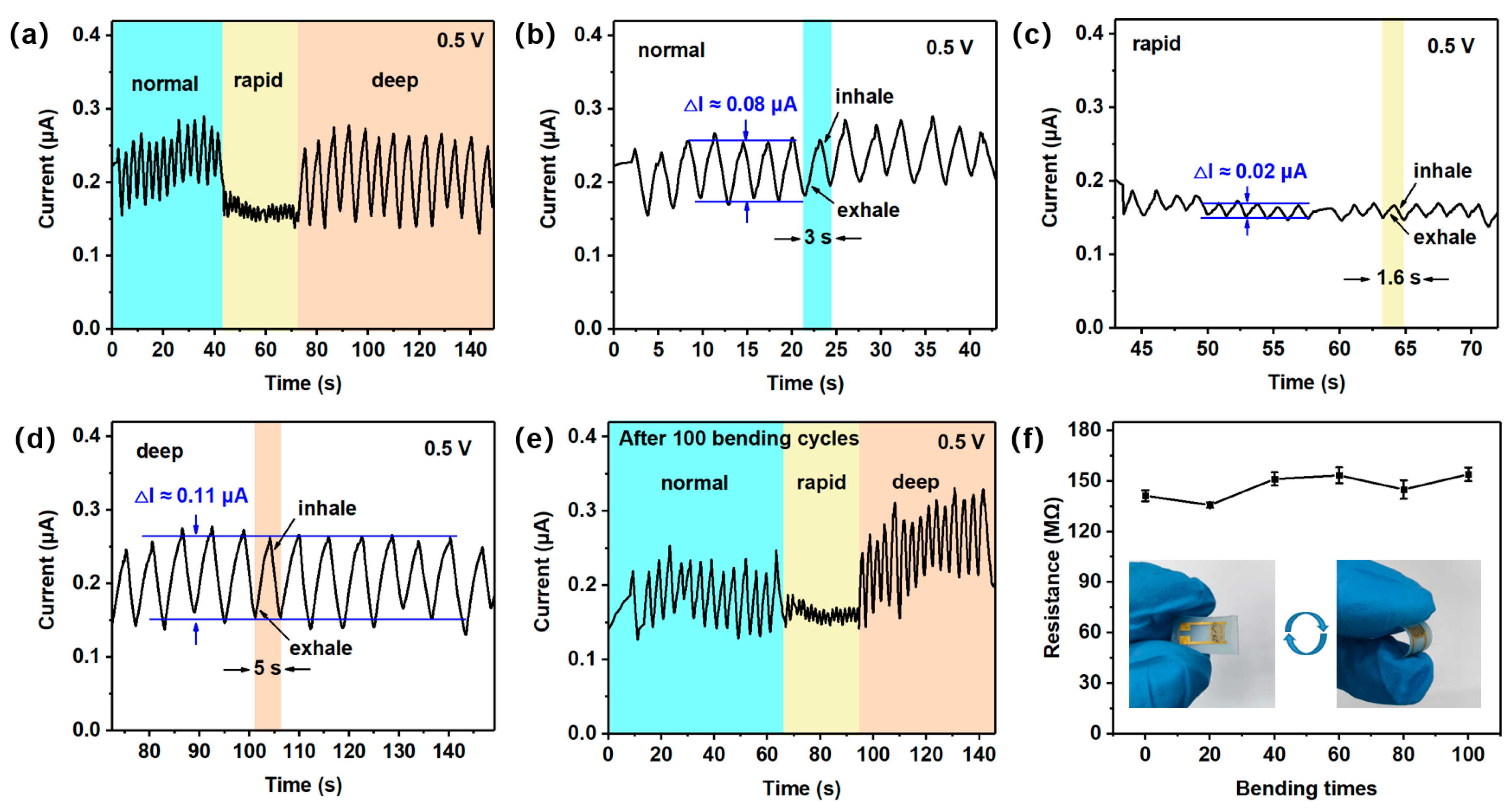 Nanomaterials 15 00800 g007