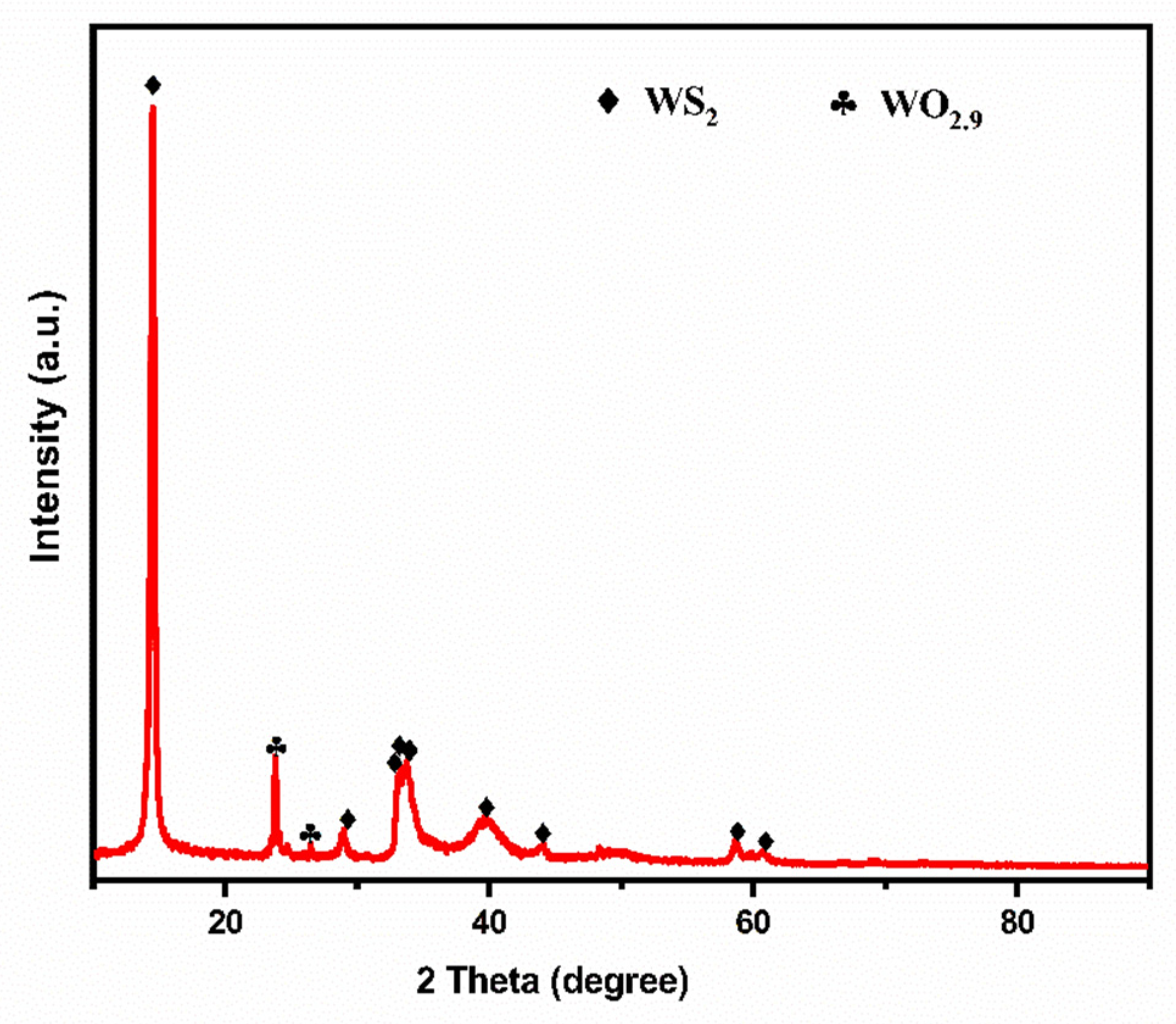 Nanomaterials 15 00802 g001