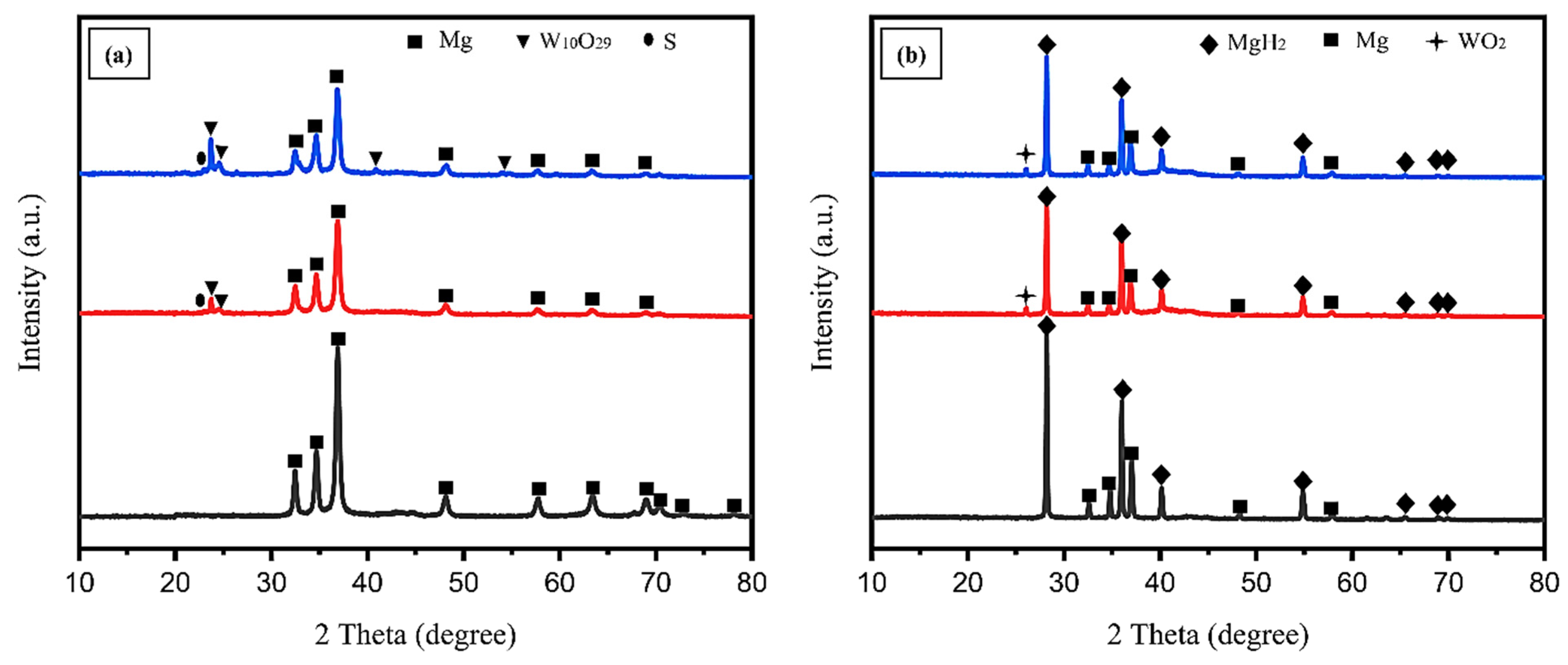 Nanomaterials 15 00802 g007