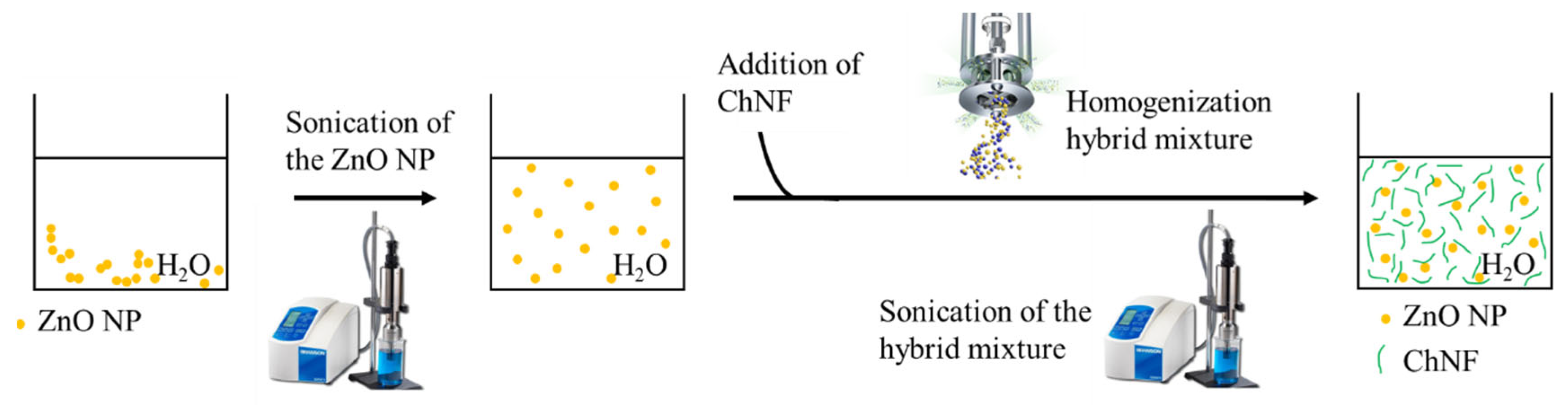 Nanomaterials 15 00809 g002