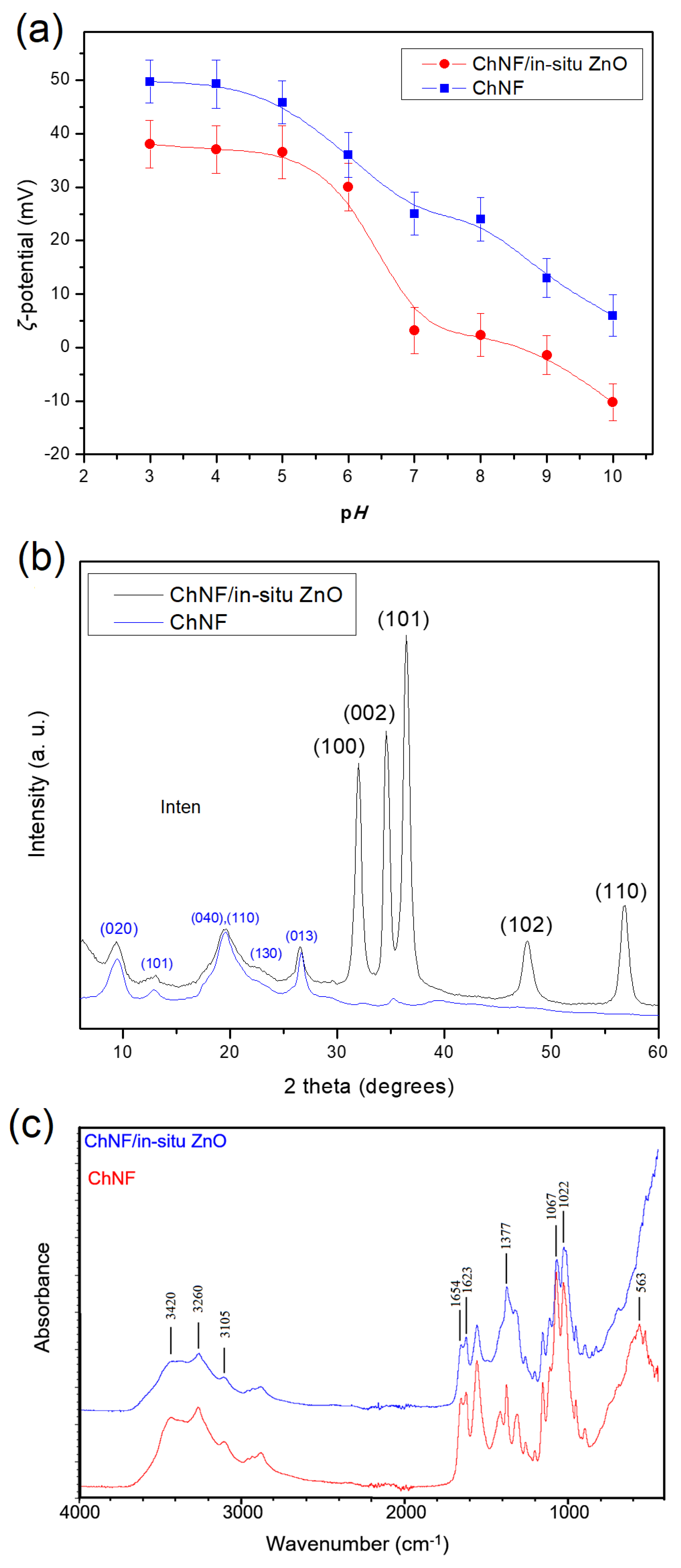 Nanomaterials 15 00809 g004
