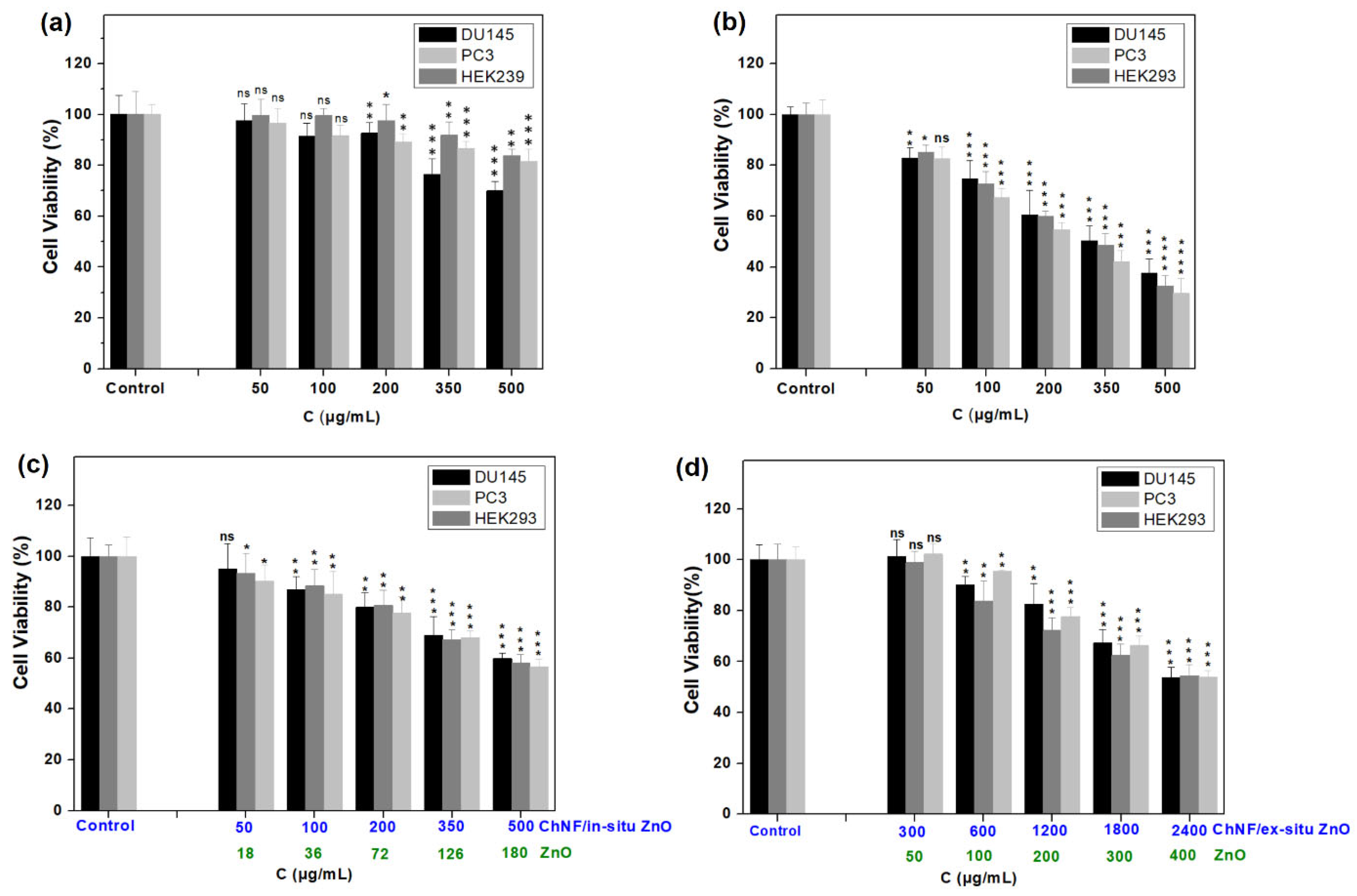 Nanomaterials 15 00809 g009